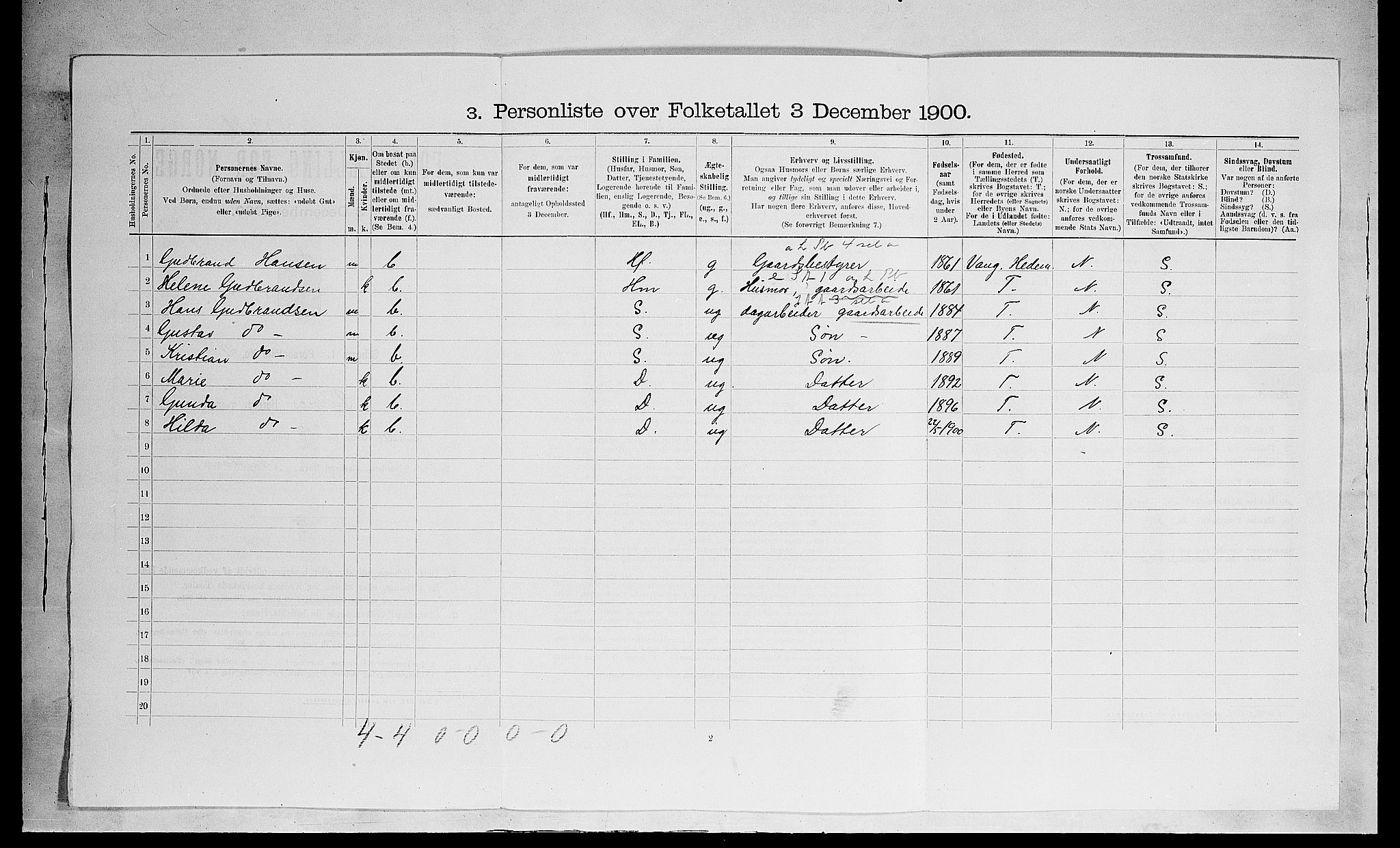 SAH, 1900 census for Furnes, 1900, p. 90