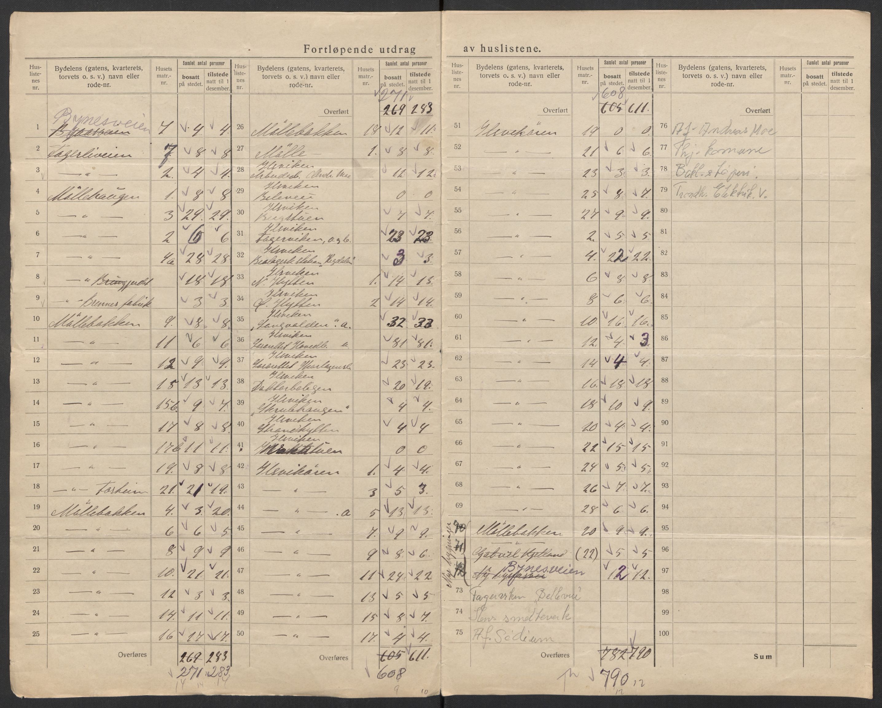 SAT, 1920 census for Trondheim, 1920, p. 12