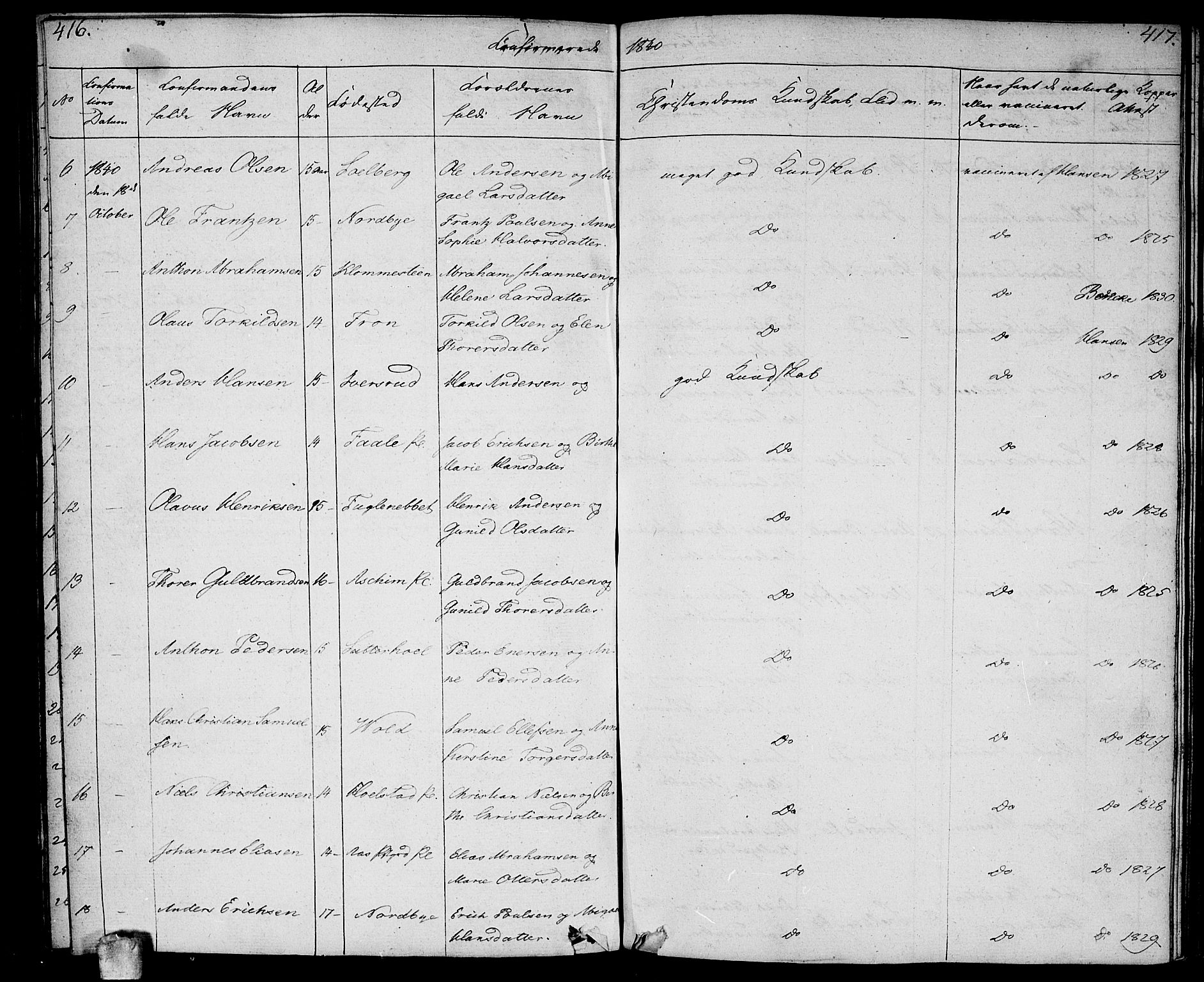 Ås prestekontor Kirkebøker, AV/SAO-A-10894/F/Fa/L0005: Parish register (official) no. I 5, 1827-1840, p. 416-417