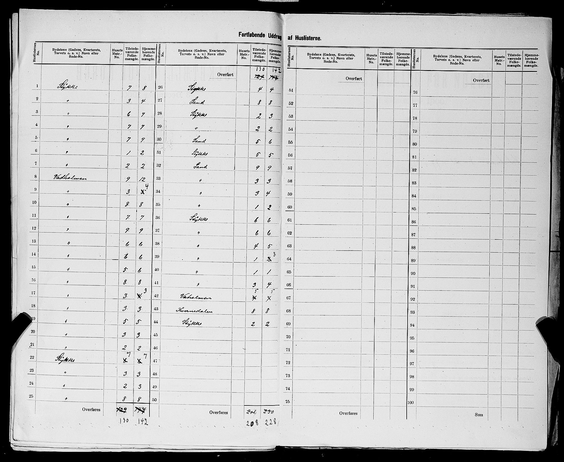 SAST, 1900 census for Skudeneshavn, 1900, p. 16