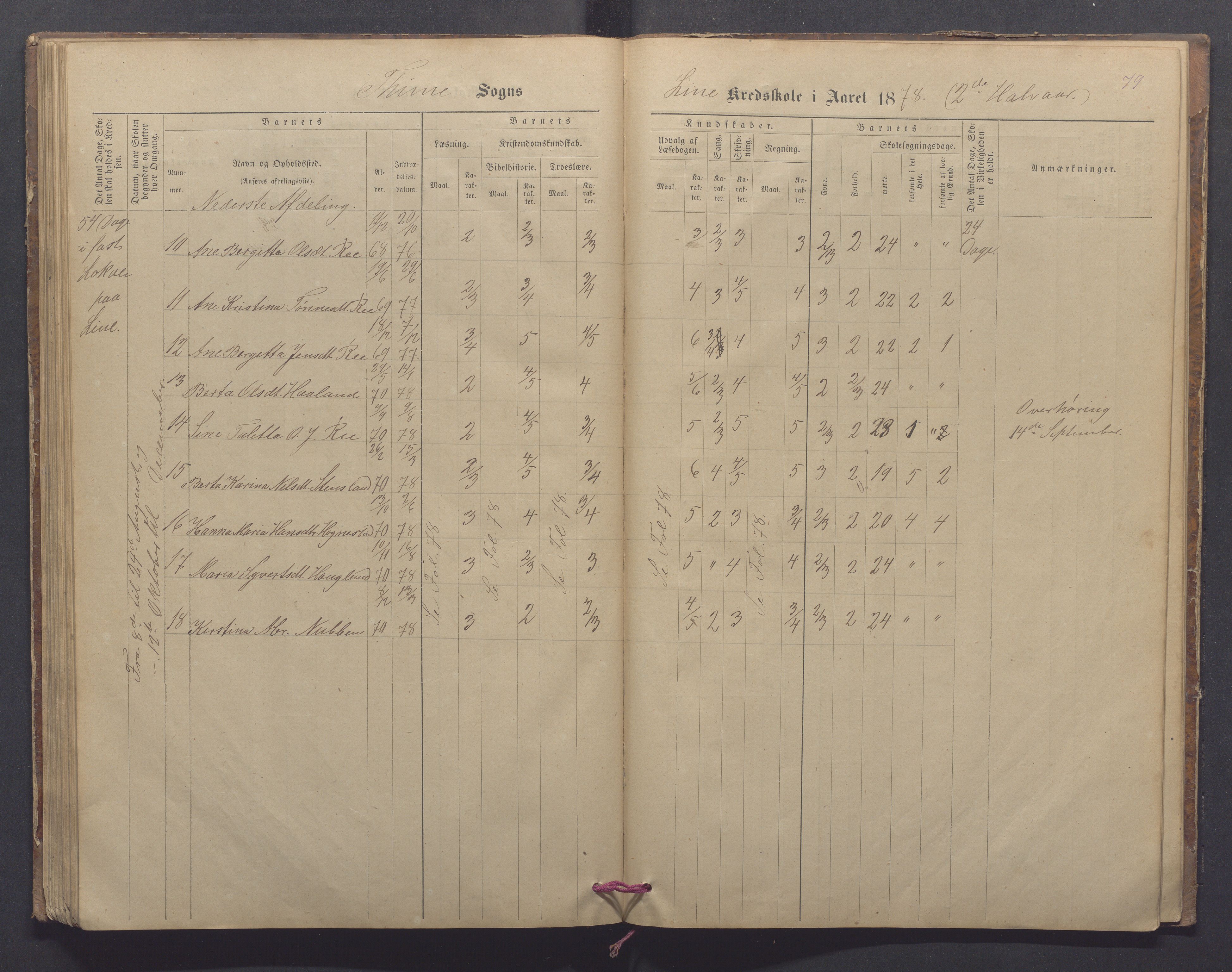 Time kommune - Line/Hognestad skole, IKAR/K-100802/H/L0002: Skoleprotokoll, 1872-1879, p. 79