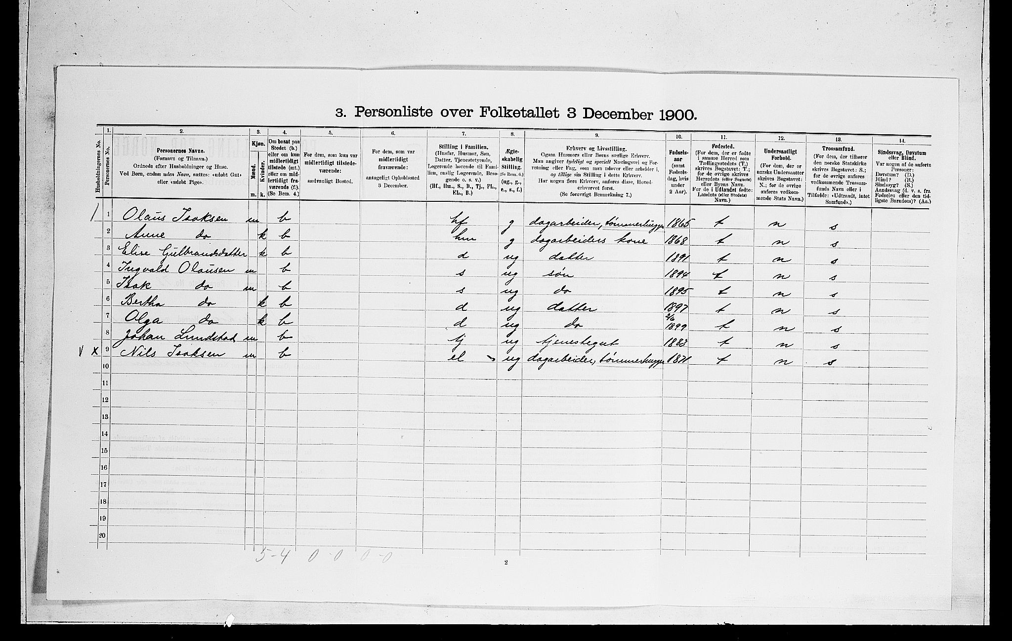 RA, 1900 census for Norderhov, 1900, p. 2617