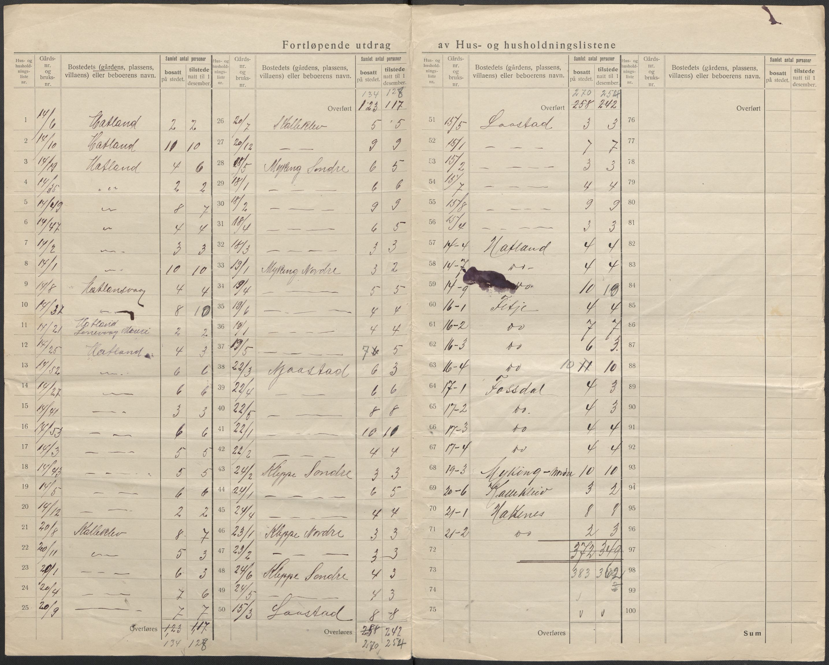 SAB, 1920 census for Haus, 1920, p. 28