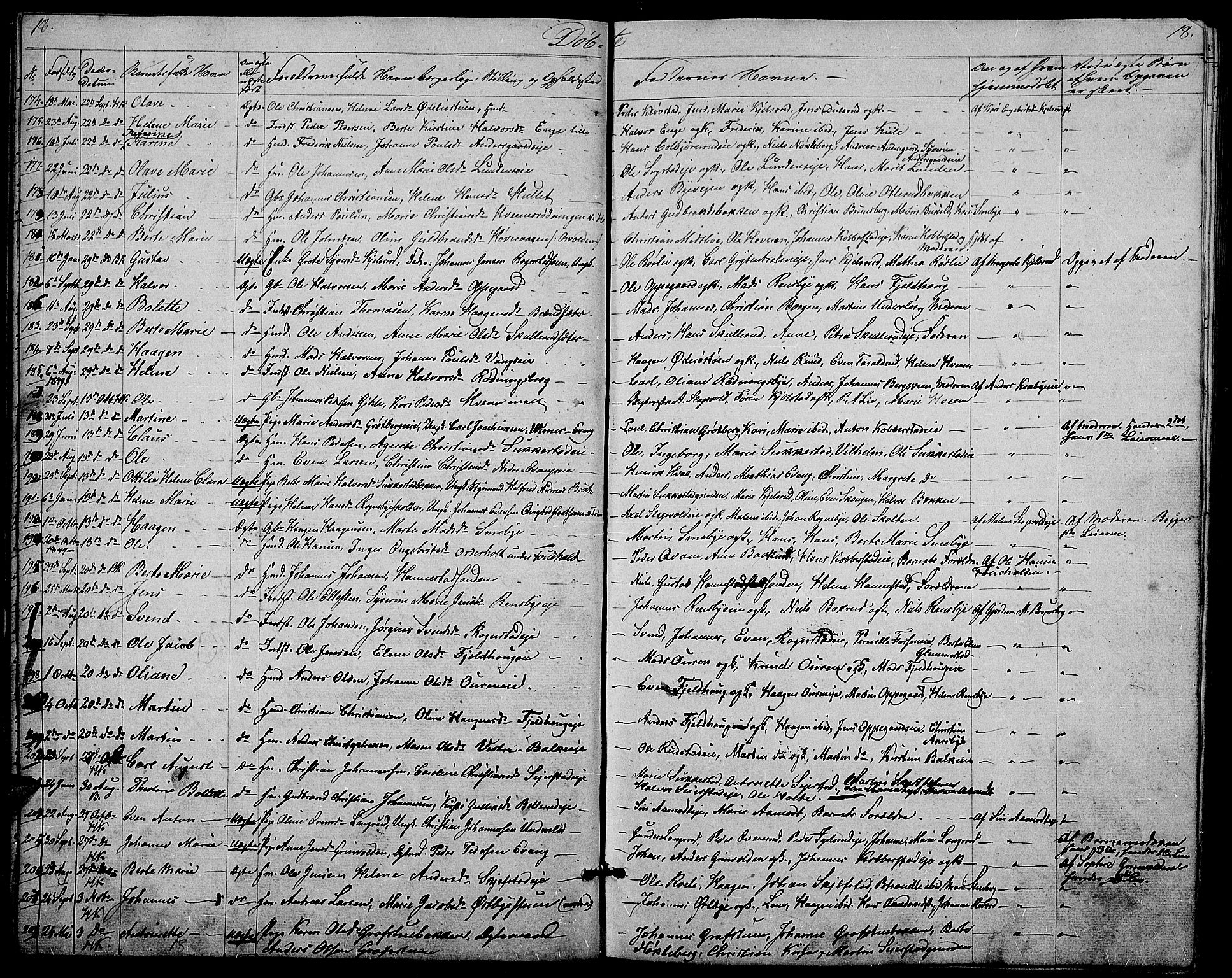 Østre Toten prestekontor, SAH/PREST-104/H/Ha/Hab/L0003: Parish register (copy) no. 3, 1848-1857, p. 18