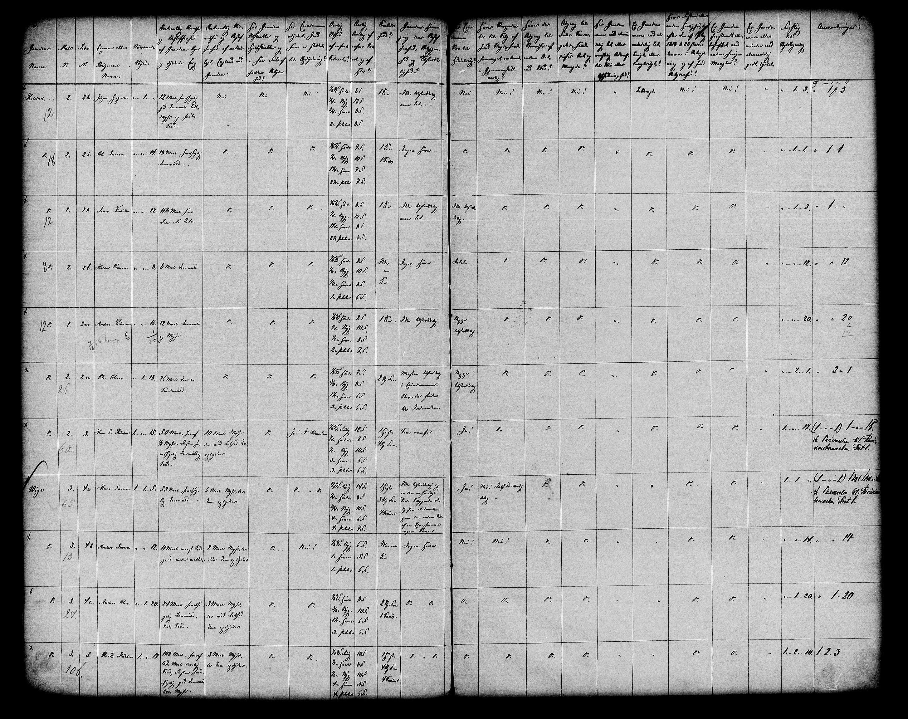 Matrikkelrevisjonen av 1863, AV/RA-S-1530/F/Fe/L0110: Hof, 1863