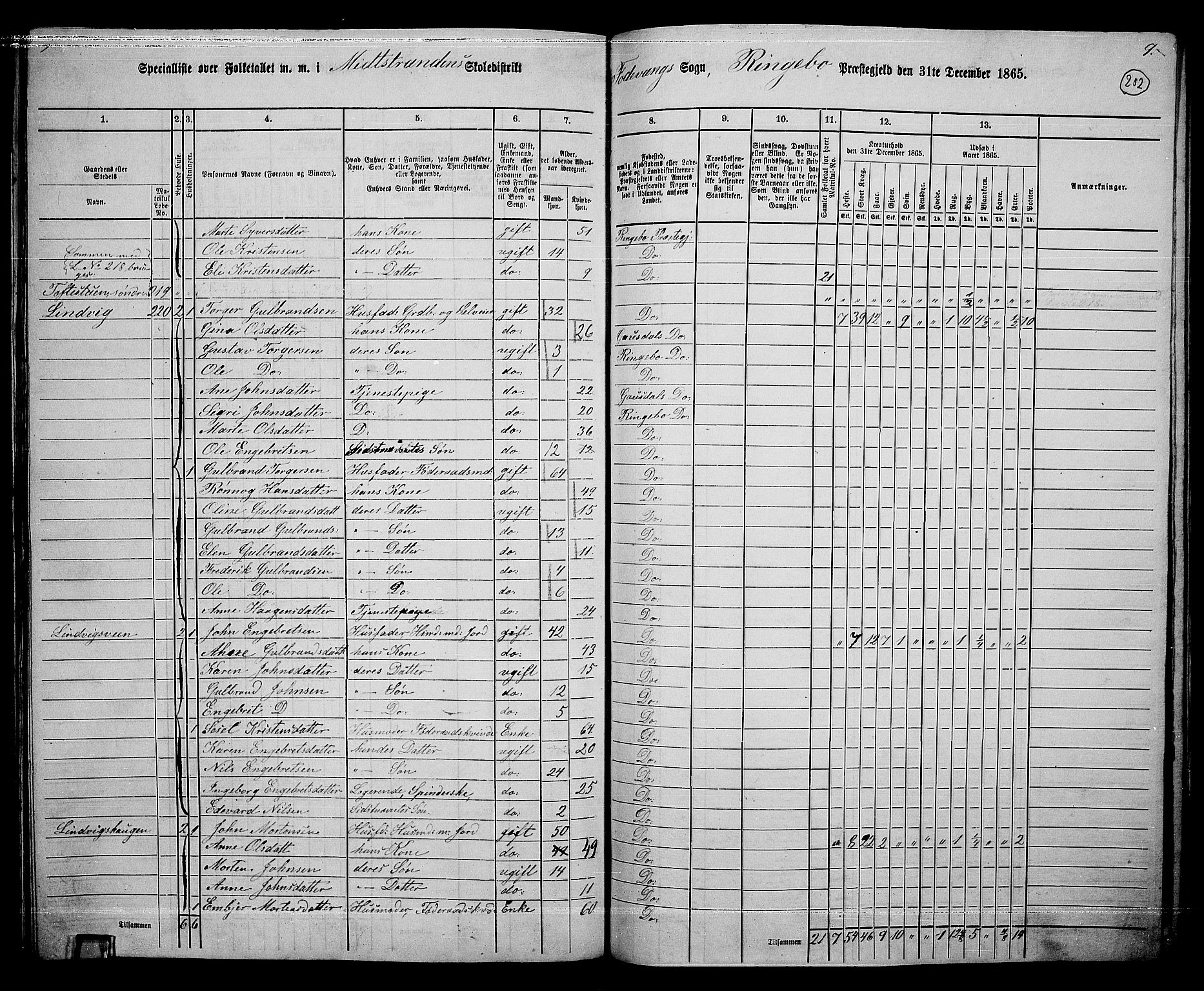 RA, 1865 census for Ringebu, 1865, p. 175