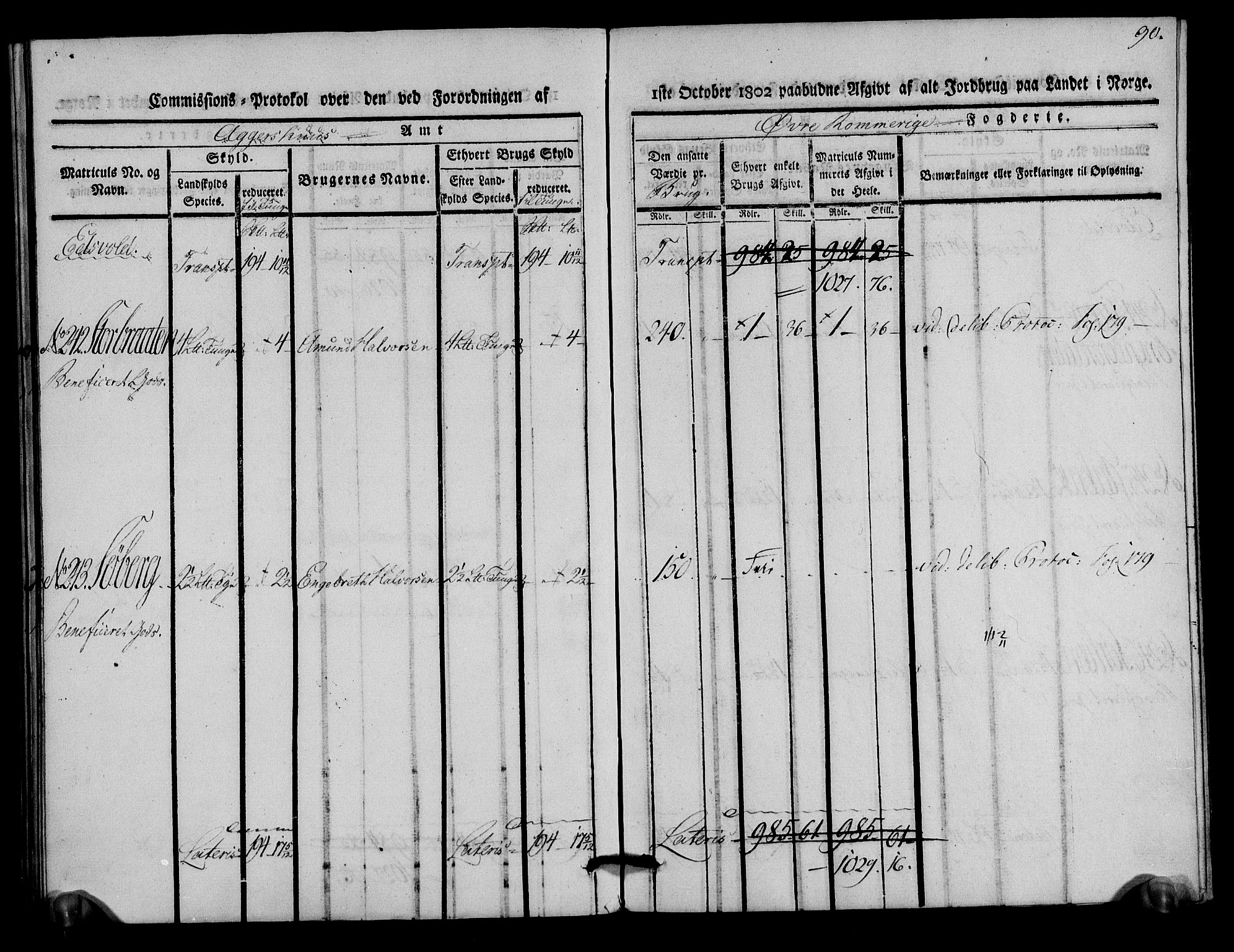 Rentekammeret inntil 1814, Realistisk ordnet avdeling, AV/RA-EA-4070/N/Ne/Nea/L0020: Øvre Romerike fogderi. Kommisjonsprotokoll for Hurdal og Eidsvoll prestegjeld, 1803, p. 91