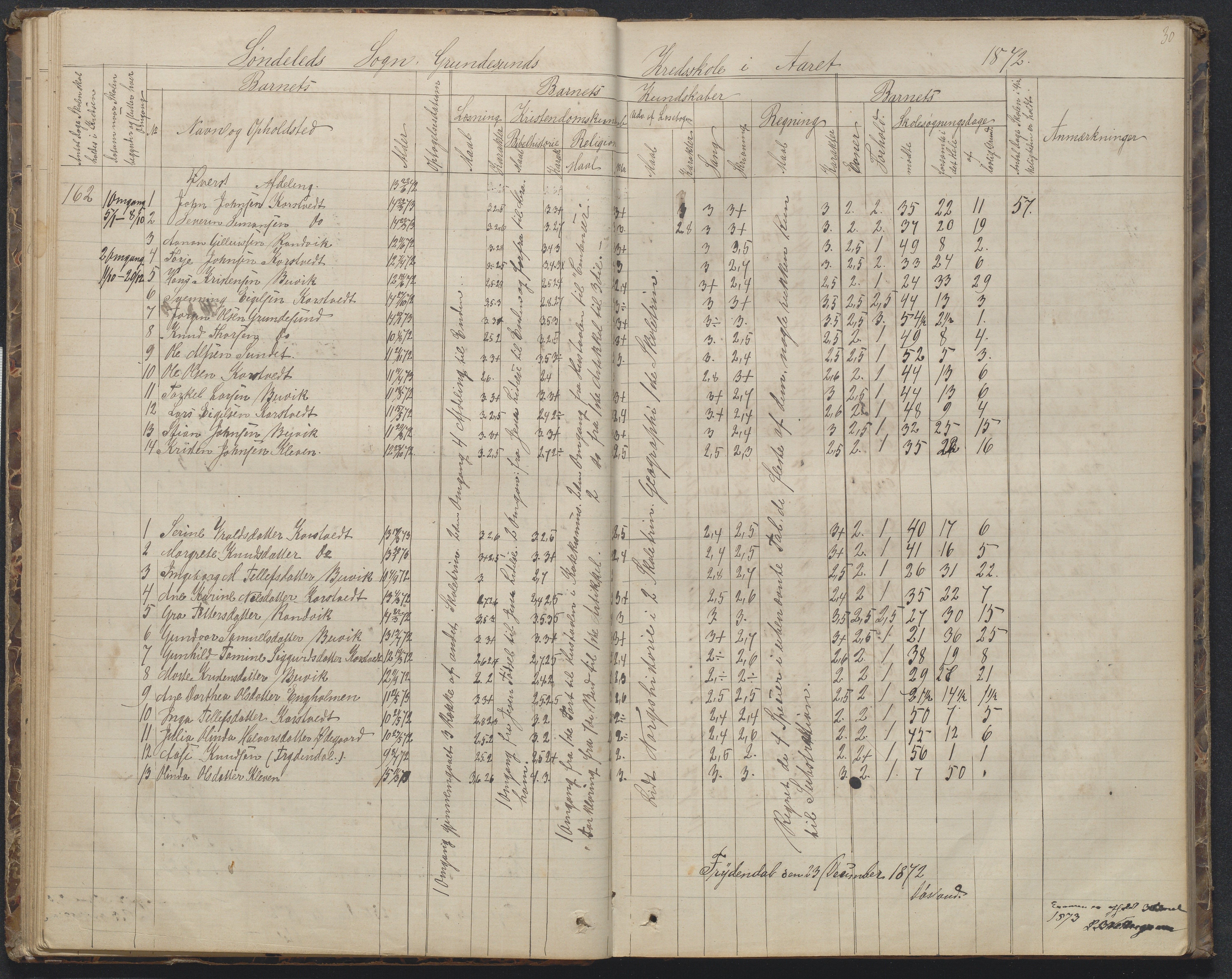 Søndeled kommune, AAKS/KA0913-PK/1/05/05h/L0010: Karakterprotokoll, 1862-1891, p. 30