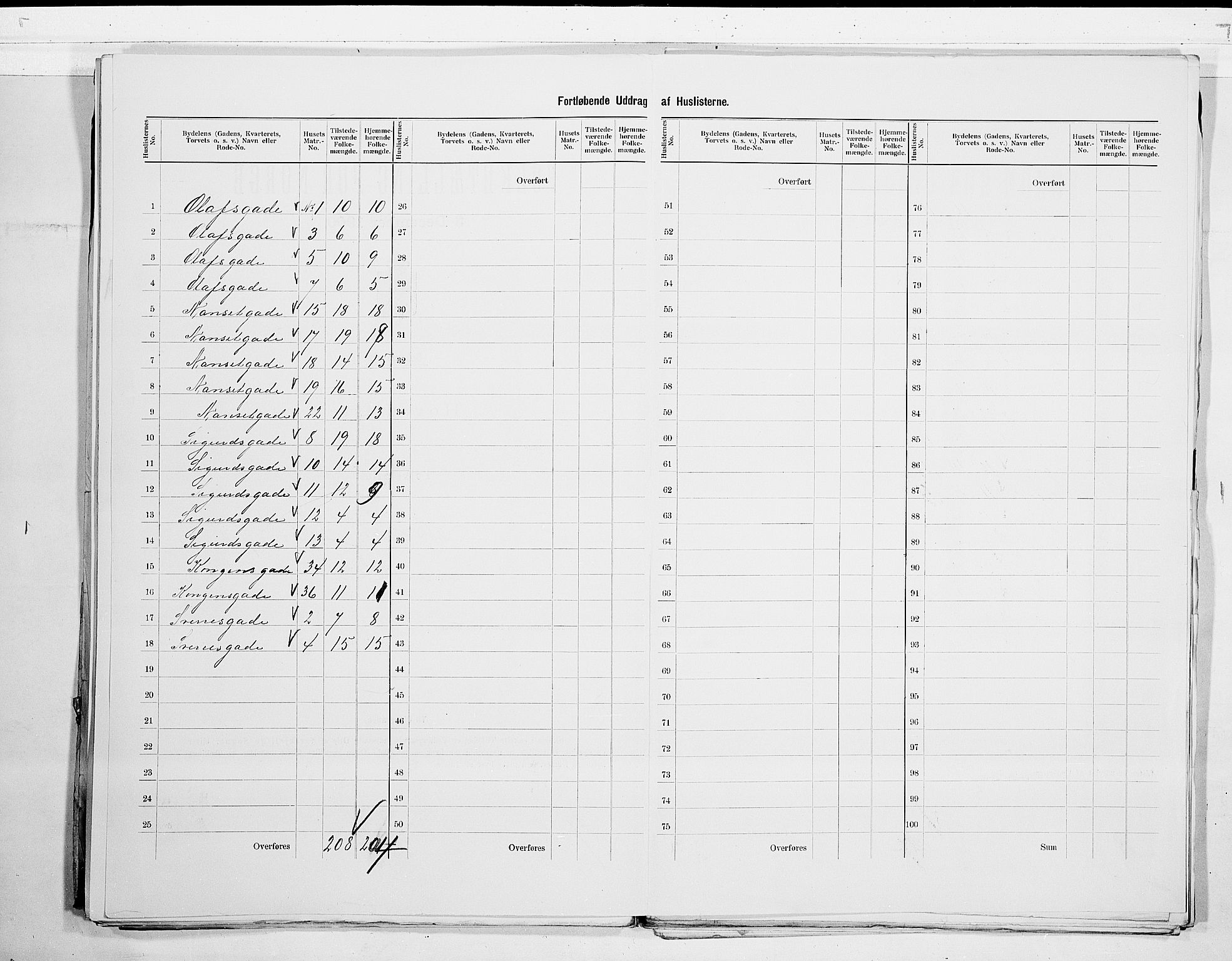 RA, 1900 census for Larvik, 1900, p. 55