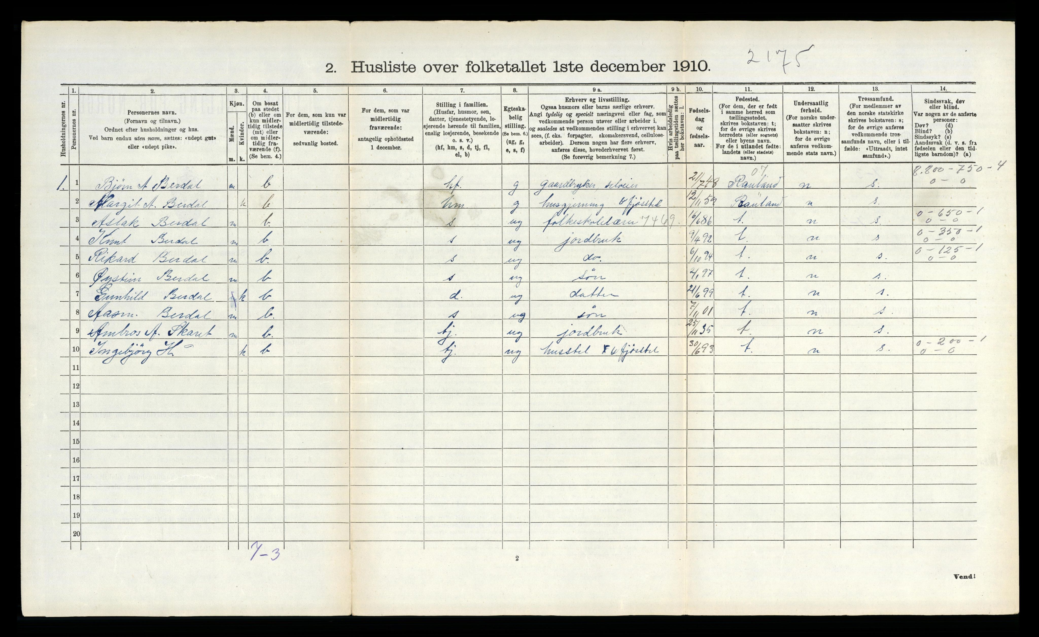 RA, 1910 census for Vinje, 1910, p. 81