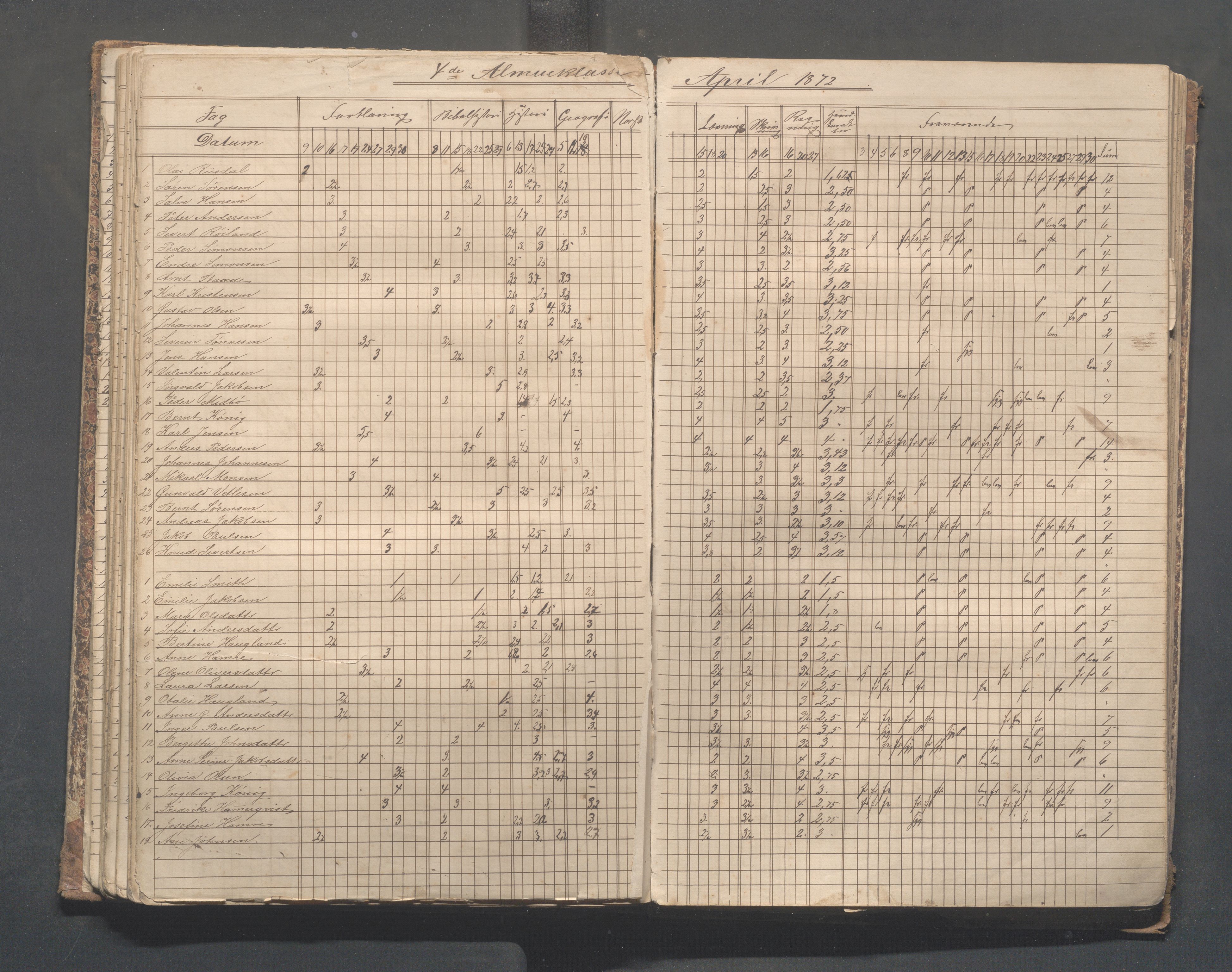 Skudeneshavn kommune - Skudeneshavn skole, IKAR/A-373/F/L0004: Karakterprotokoll, 1872-1878, p. 80