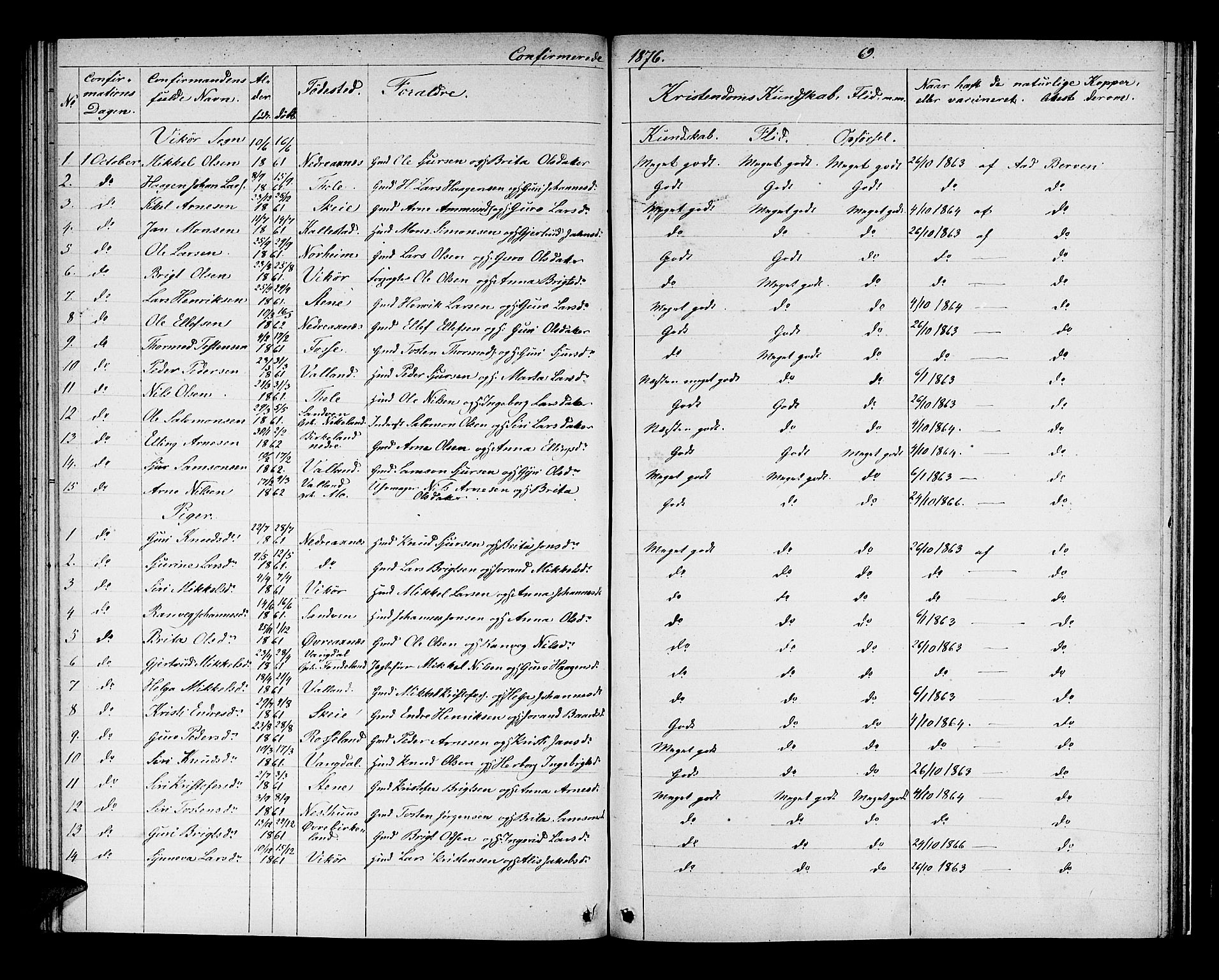 Kvam sokneprestembete, AV/SAB-A-76201/H/Hab: Parish register (copy) no. B 2, 1870-1883, p. 69
