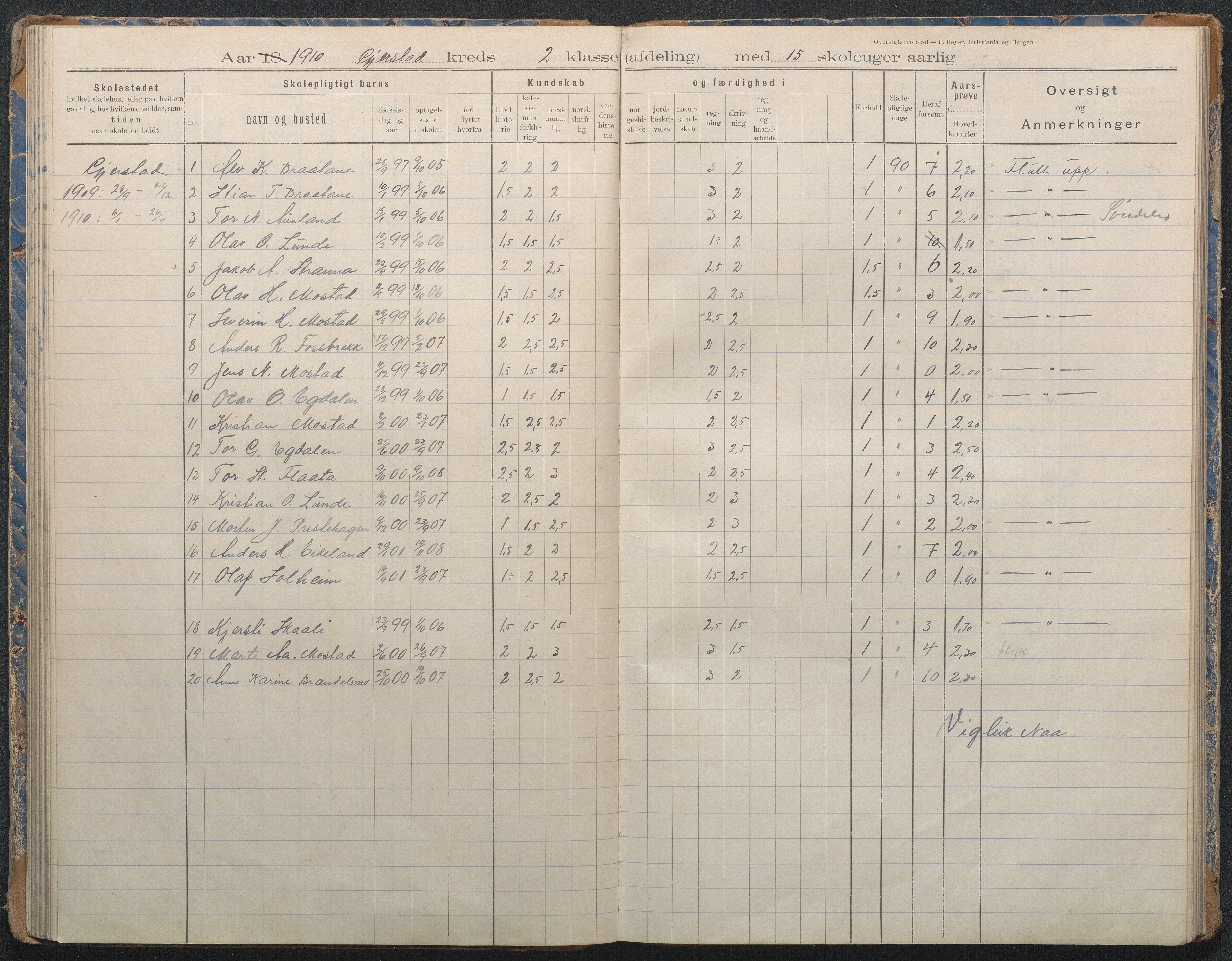 Gjerstad Kommune, Sandåker Skole, AAKS/KA0911-550d/F02/L0002: Karakterprotokoll, 1892-1942, p. 59