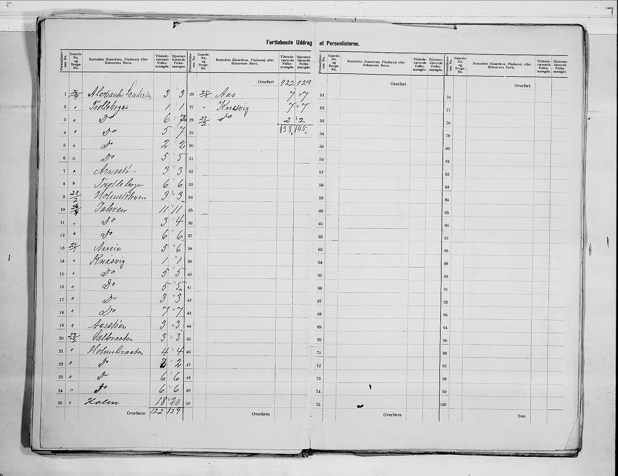 RA, 1900 census for Hurum, 1900, p. 13