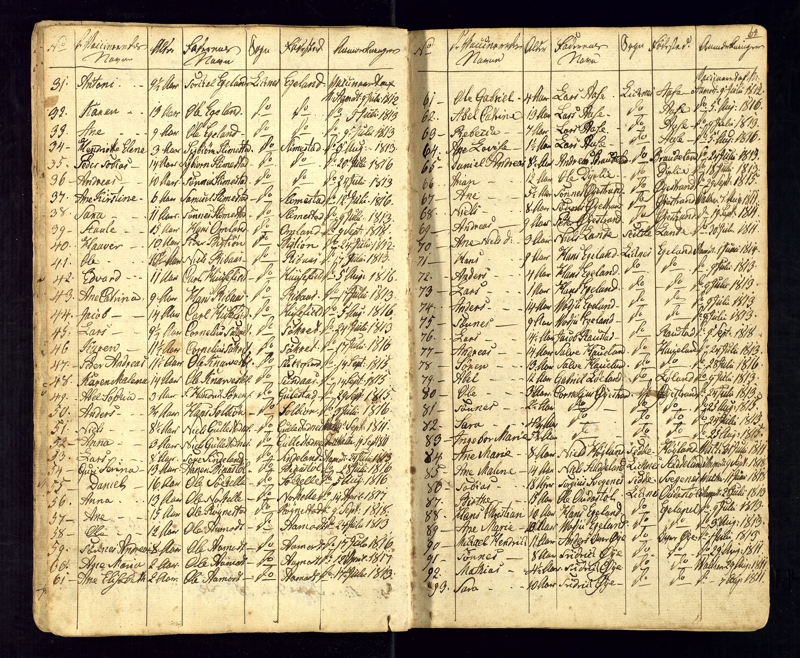 Kvinesdal sokneprestkontor, SAK/1111-0026/F/Fa/Fab/L0002: Parish register (official) no. A 2, 1789-1815, p. 64