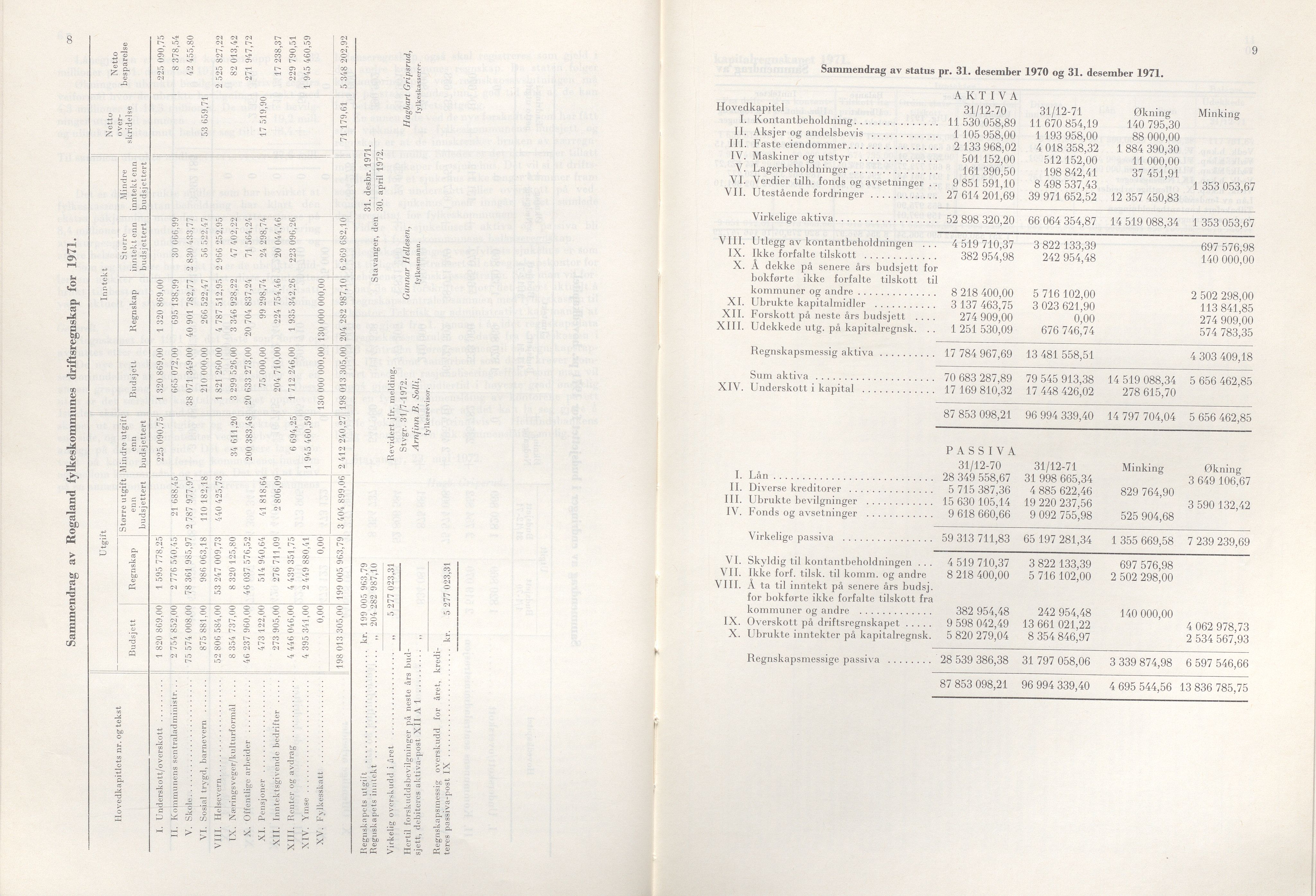 Rogaland fylkeskommune - Fylkesrådmannen , IKAR/A-900/A/Aa/Aaa/L0092: Møtebok , 1972, p. 8-9