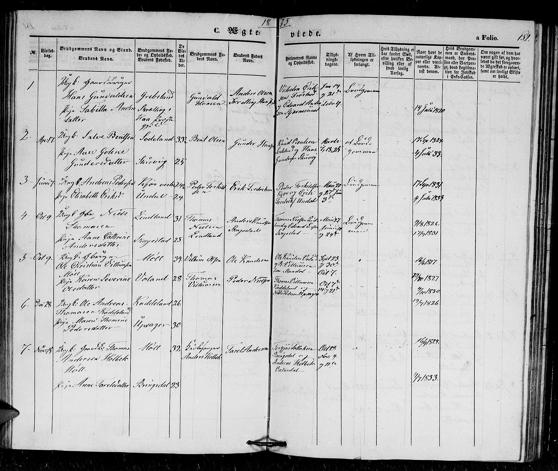 Holum sokneprestkontor, SAK/1111-0022/F/Fb/Fba/L0003: Parish register (copy) no. B 3, 1850-1866, p. 152