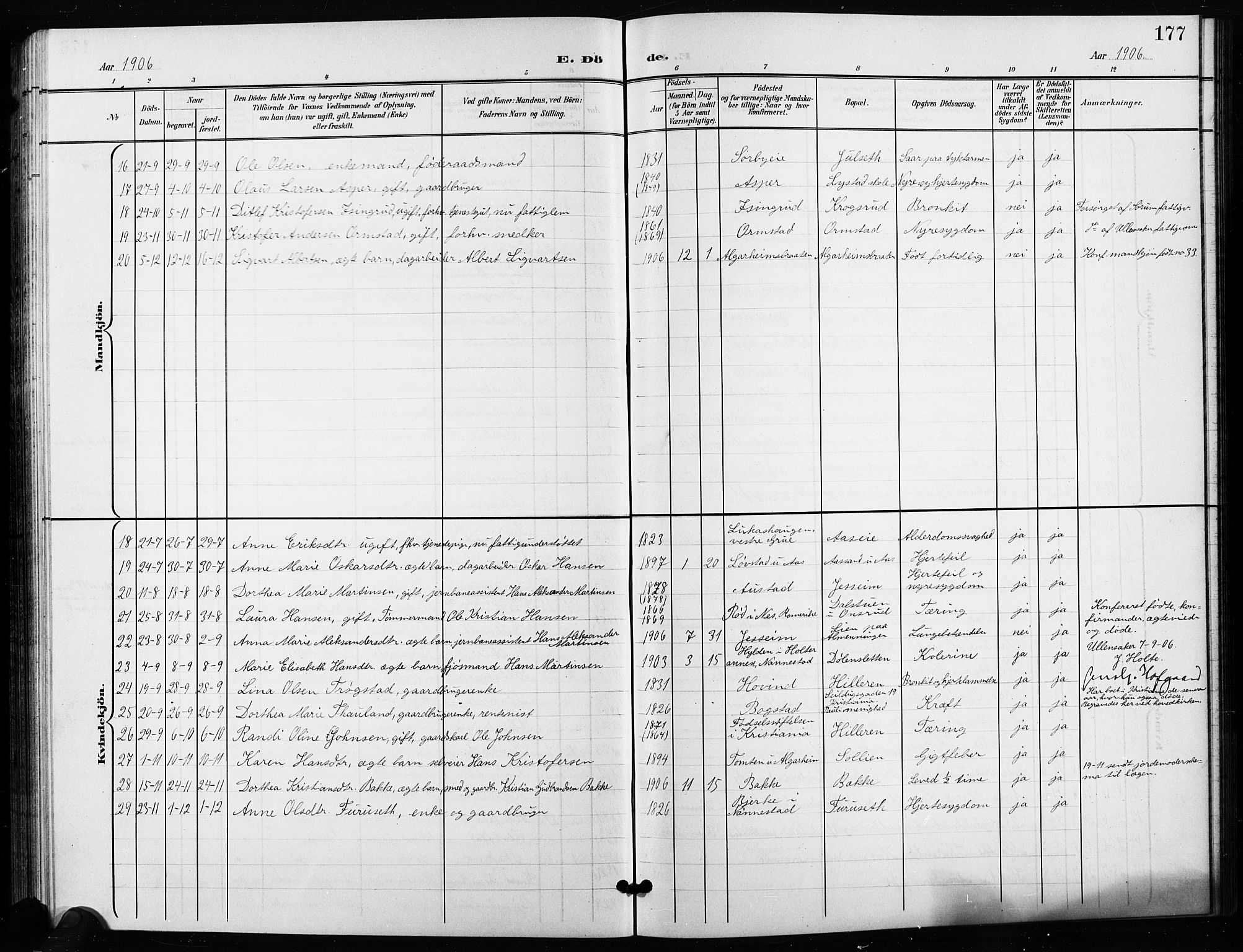 Ullensaker prestekontor Kirkebøker, AV/SAO-A-10236a/G/Ga/L0002: Parish register (copy) no. I 2, 1901-1913, p. 177