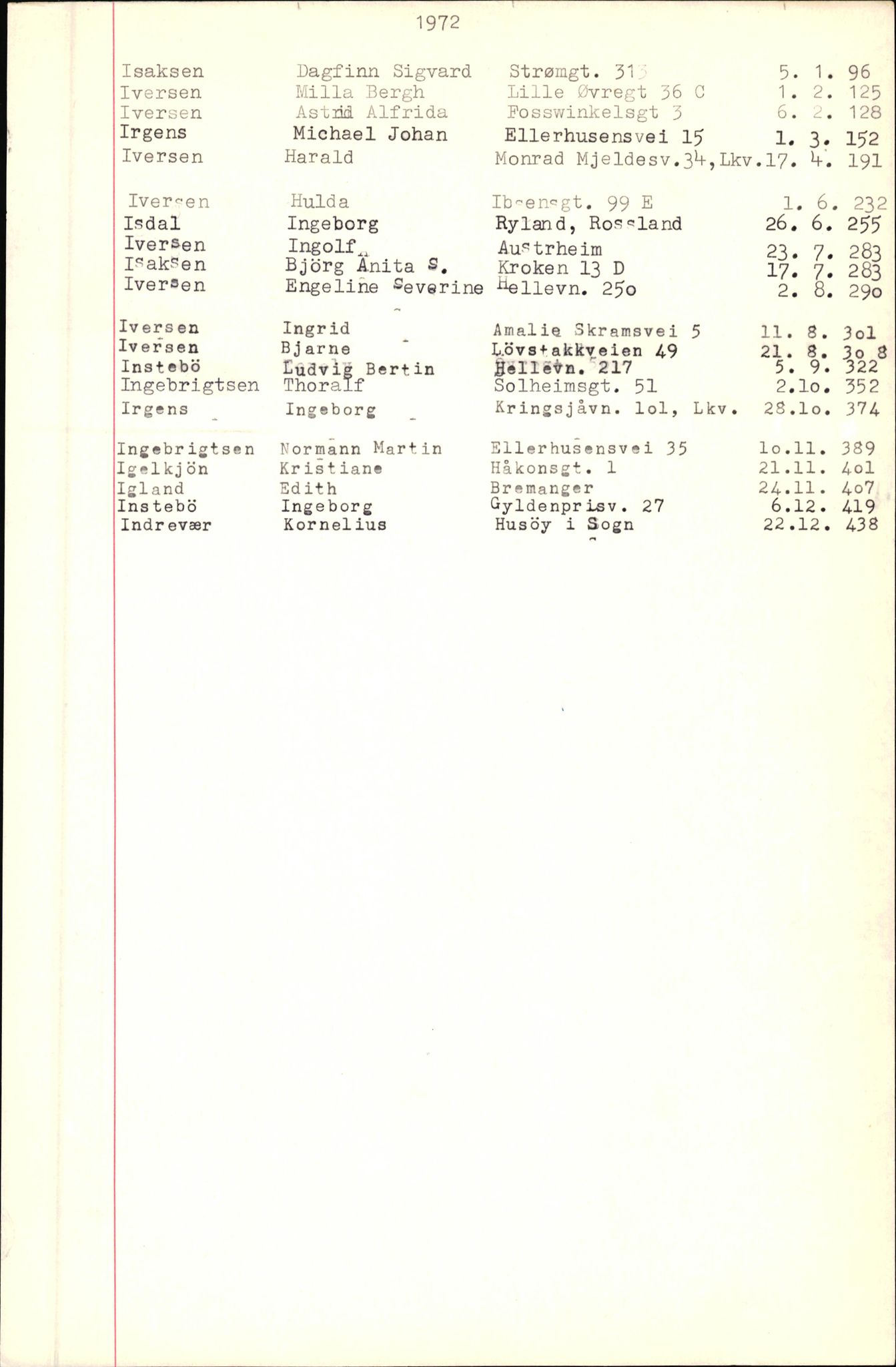 Byfogd og Byskriver i Bergen, SAB/A-3401/06/06Nb/L0009: Register til dødsfalljournaler, 1970-1972, p. 60