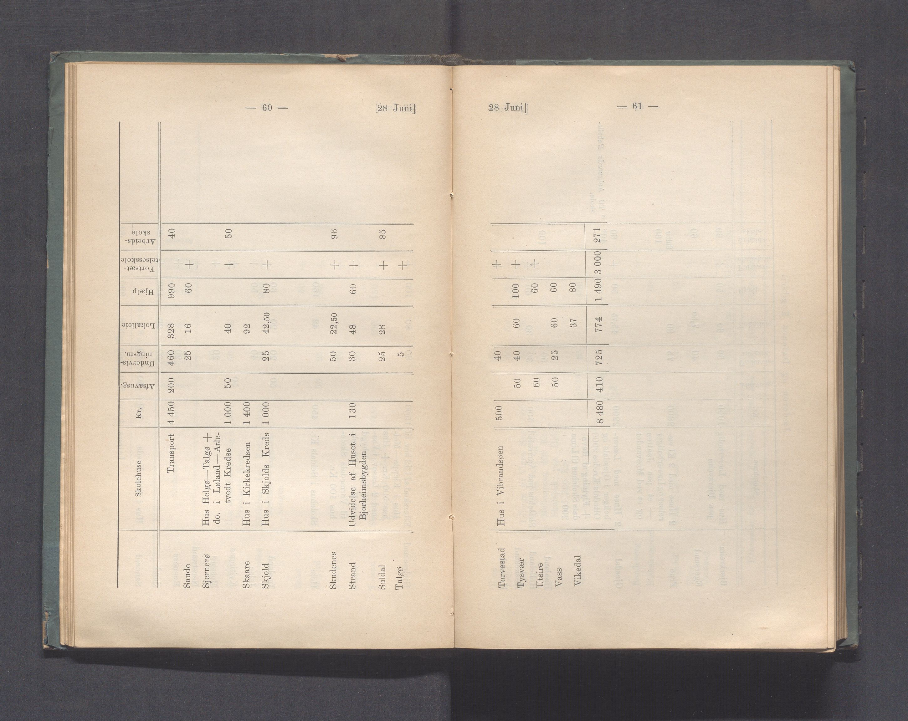 Rogaland fylkeskommune - Fylkesrådmannen , IKAR/A-900/A, 1897, p. 37