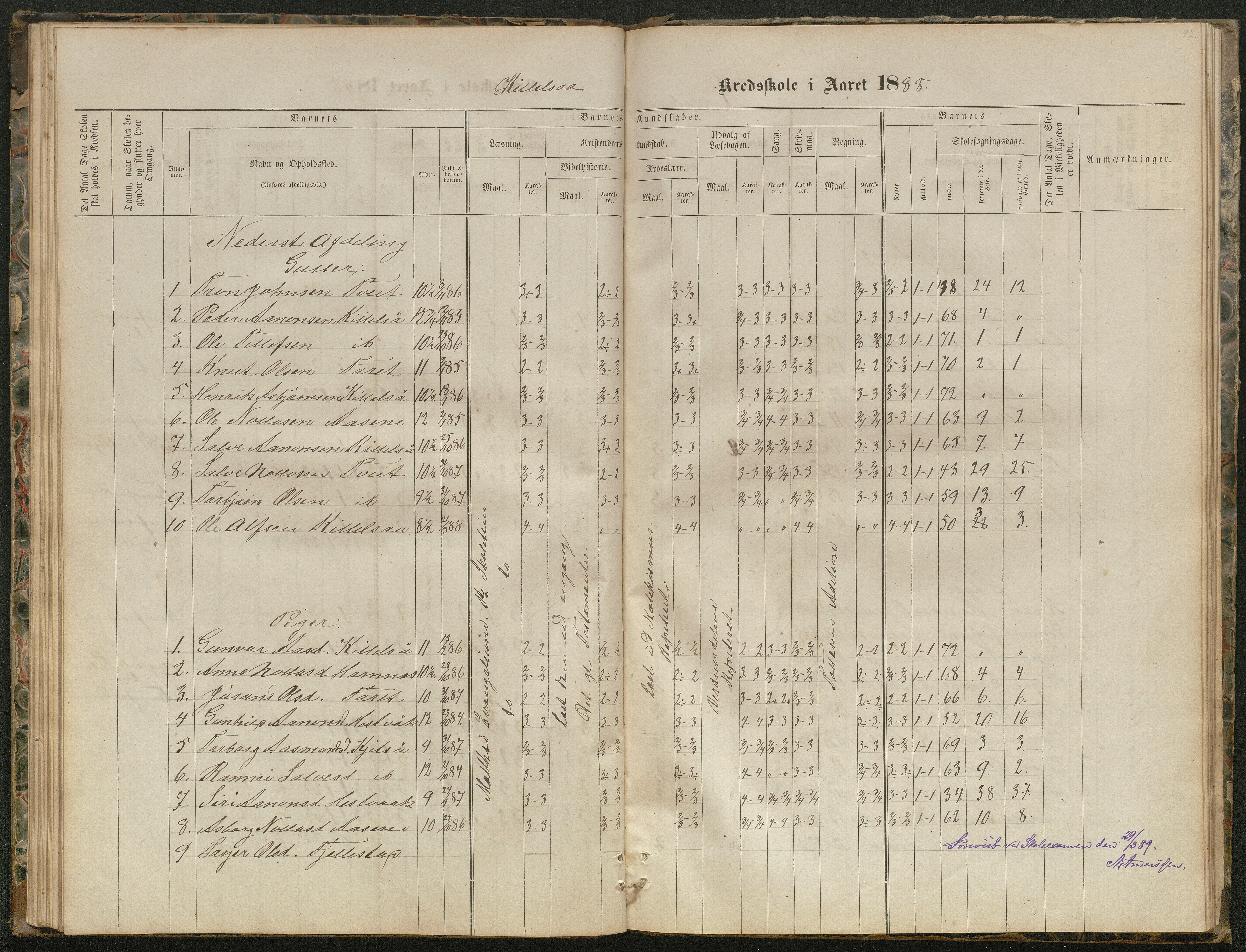 Hornnes kommune, Kjetså, Fennefoss skolekrets, AAKS/KA0936-550c/F1/L0001: Skoleprotokoll. Kjetså og Fennefoss, 1864-1909, p. 47