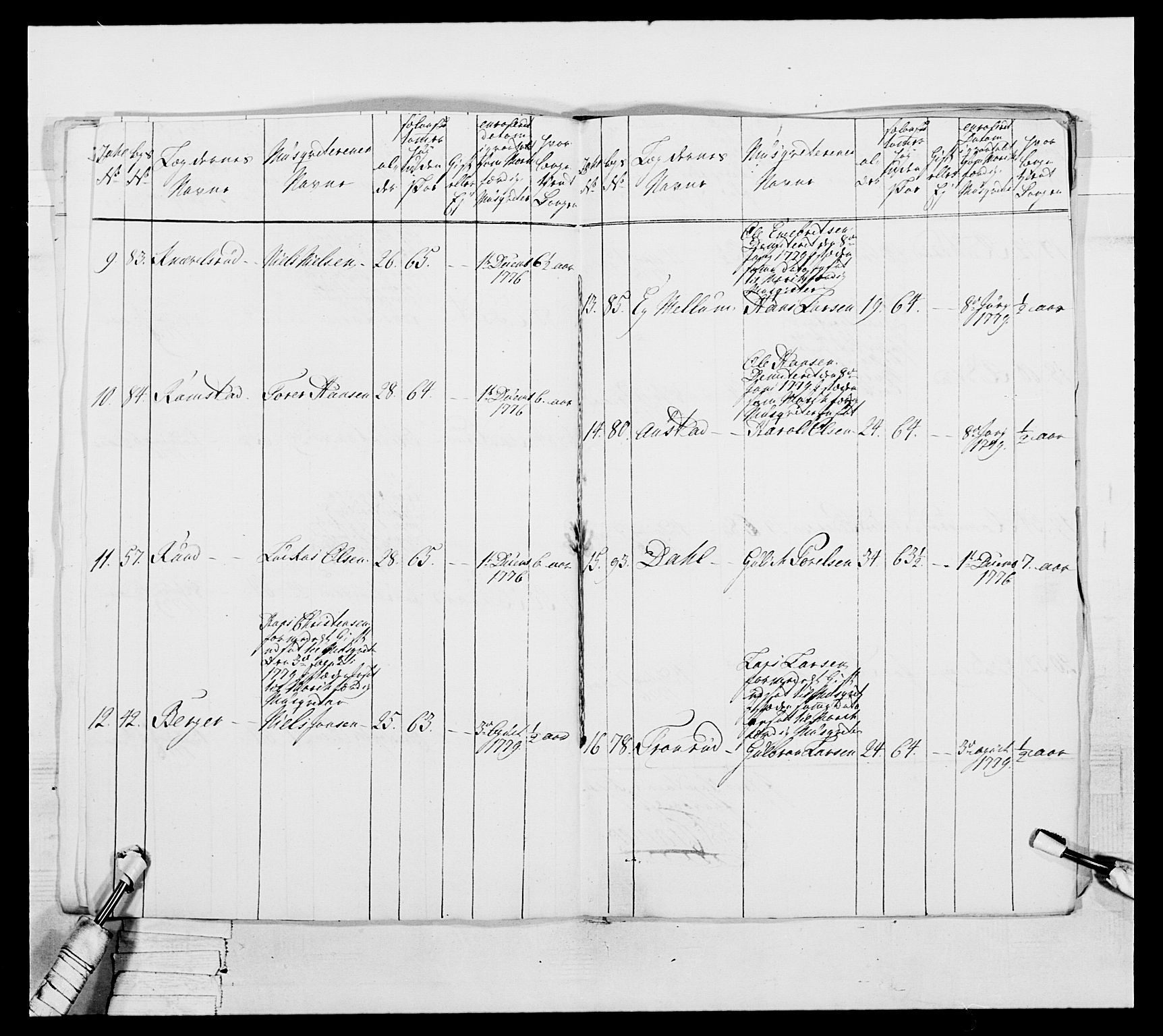 Generalitets- og kommissariatskollegiet, Det kongelige norske kommissariatskollegium, RA/EA-5420/E/Eh/L0044: 2. Akershusiske nasjonale infanteriregiment, 1779-1787, p. 115