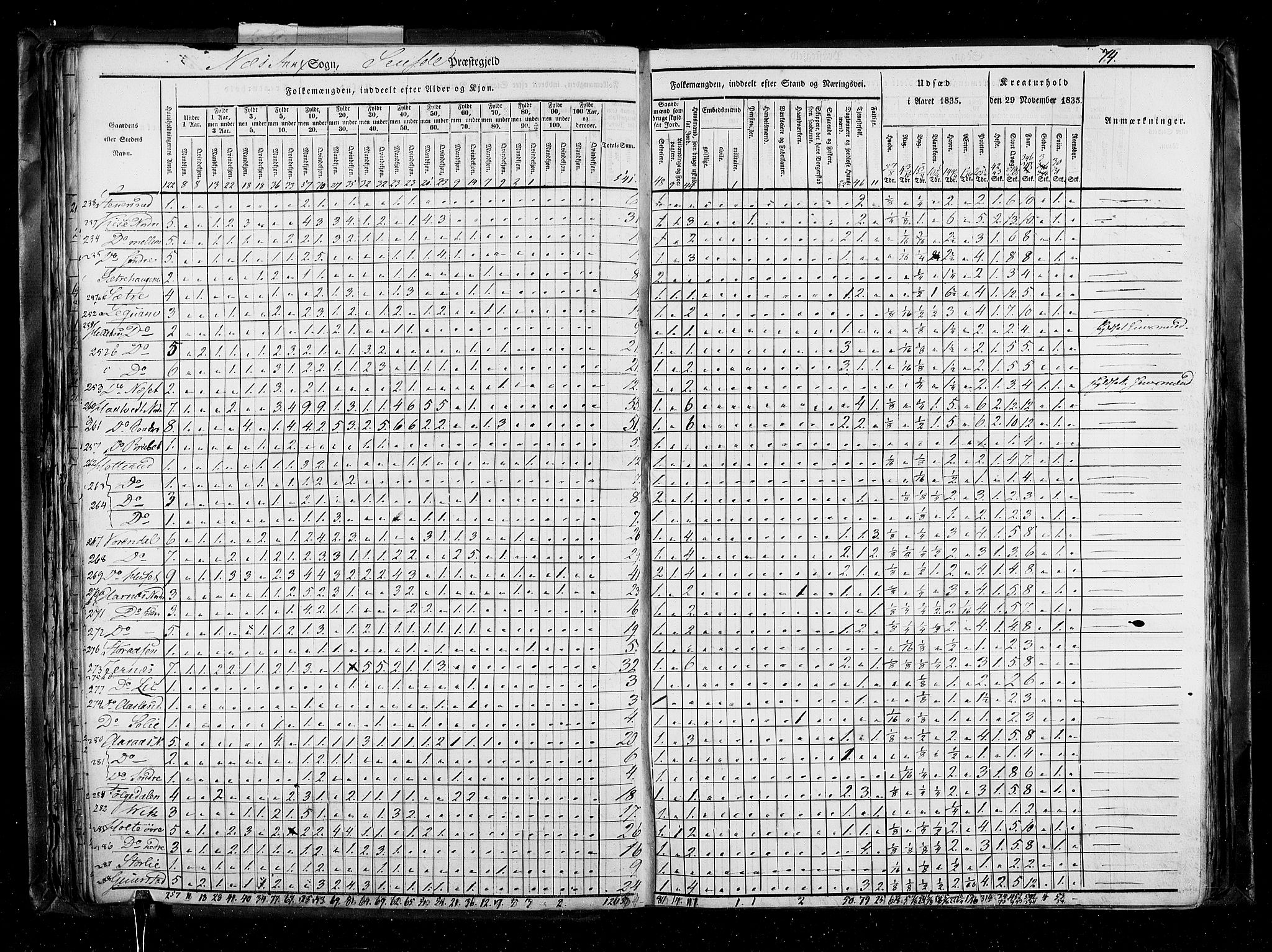 RA, Census 1835, vol. 5: Bratsberg amt og Nedenes og Råbyggelaget amt, 1835, p. 74