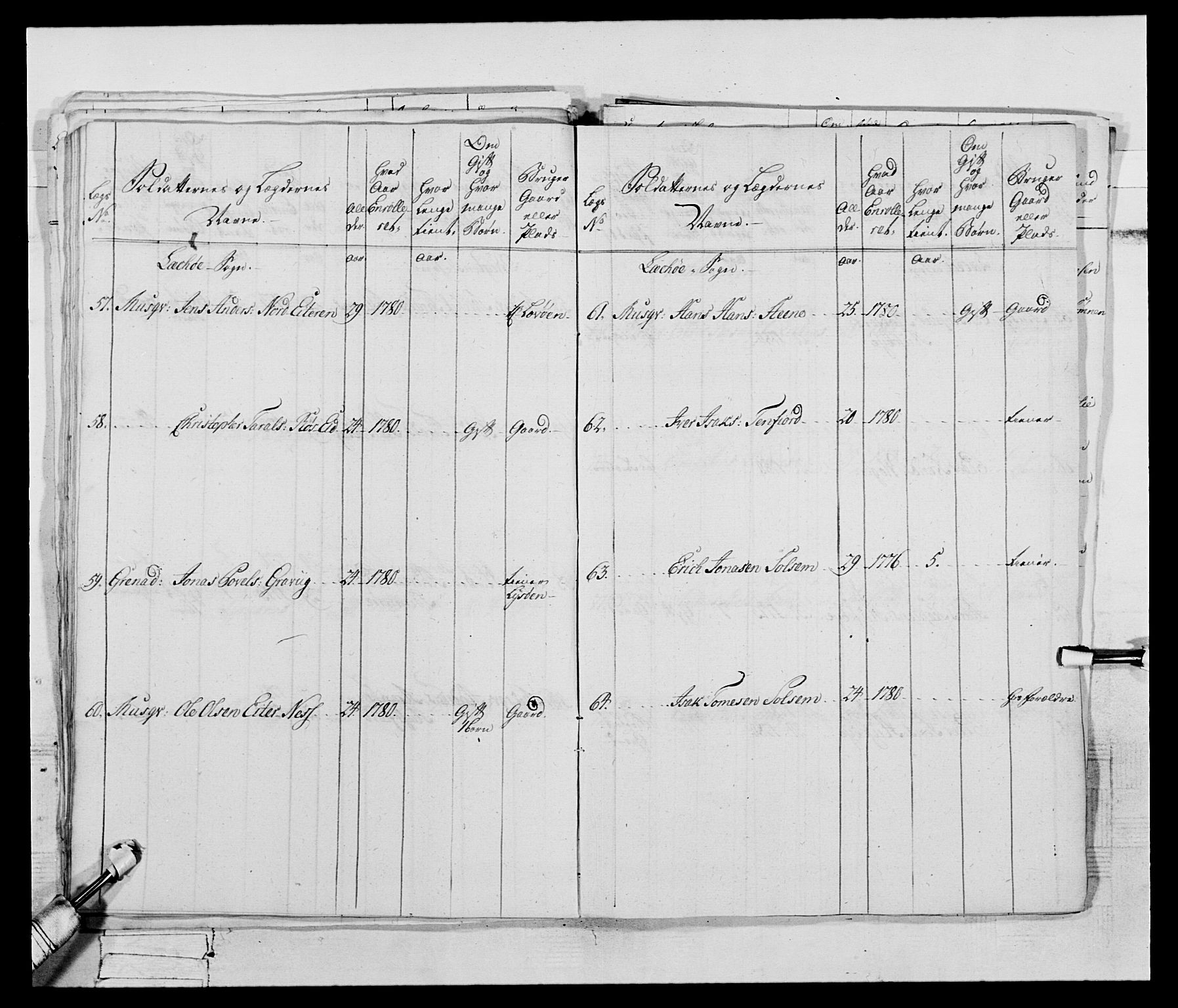 Generalitets- og kommissariatskollegiet, Det kongelige norske kommissariatskollegium, AV/RA-EA-5420/E/Eh/L0074: 1. Trondheimske nasjonale infanteriregiment, 1780-1787, p. 32