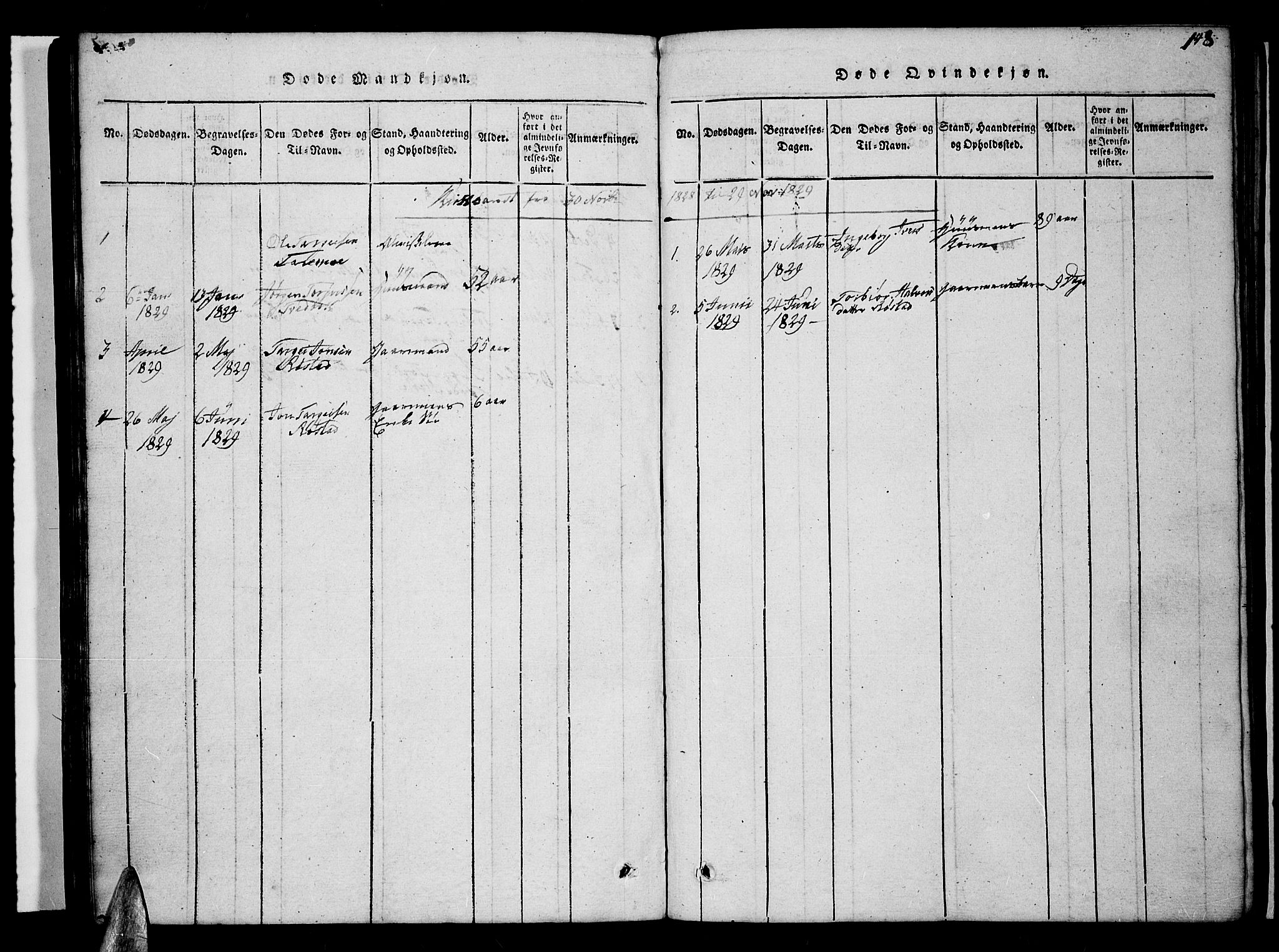 Valle sokneprestkontor, AV/SAK-1111-0044/F/Fb/Fbc/L0001: Parish register (copy) no. B 1 /2, 1816-1829, p. 148