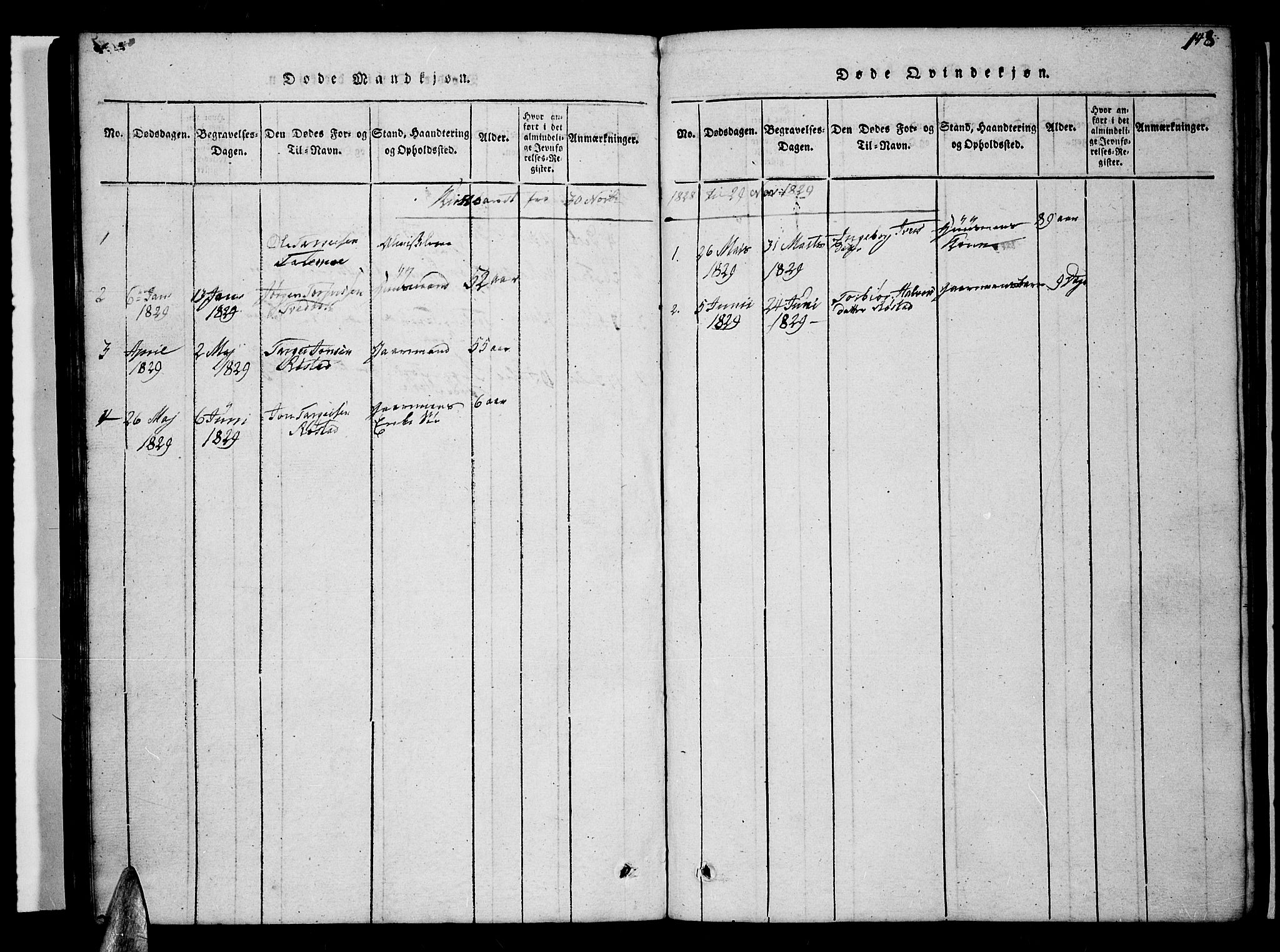 Valle sokneprestkontor, AV/SAK-1111-0044/F/Fb/Fbc/L0001: Parish register (copy) no. B 1 /2, 1816-1829, p. 148