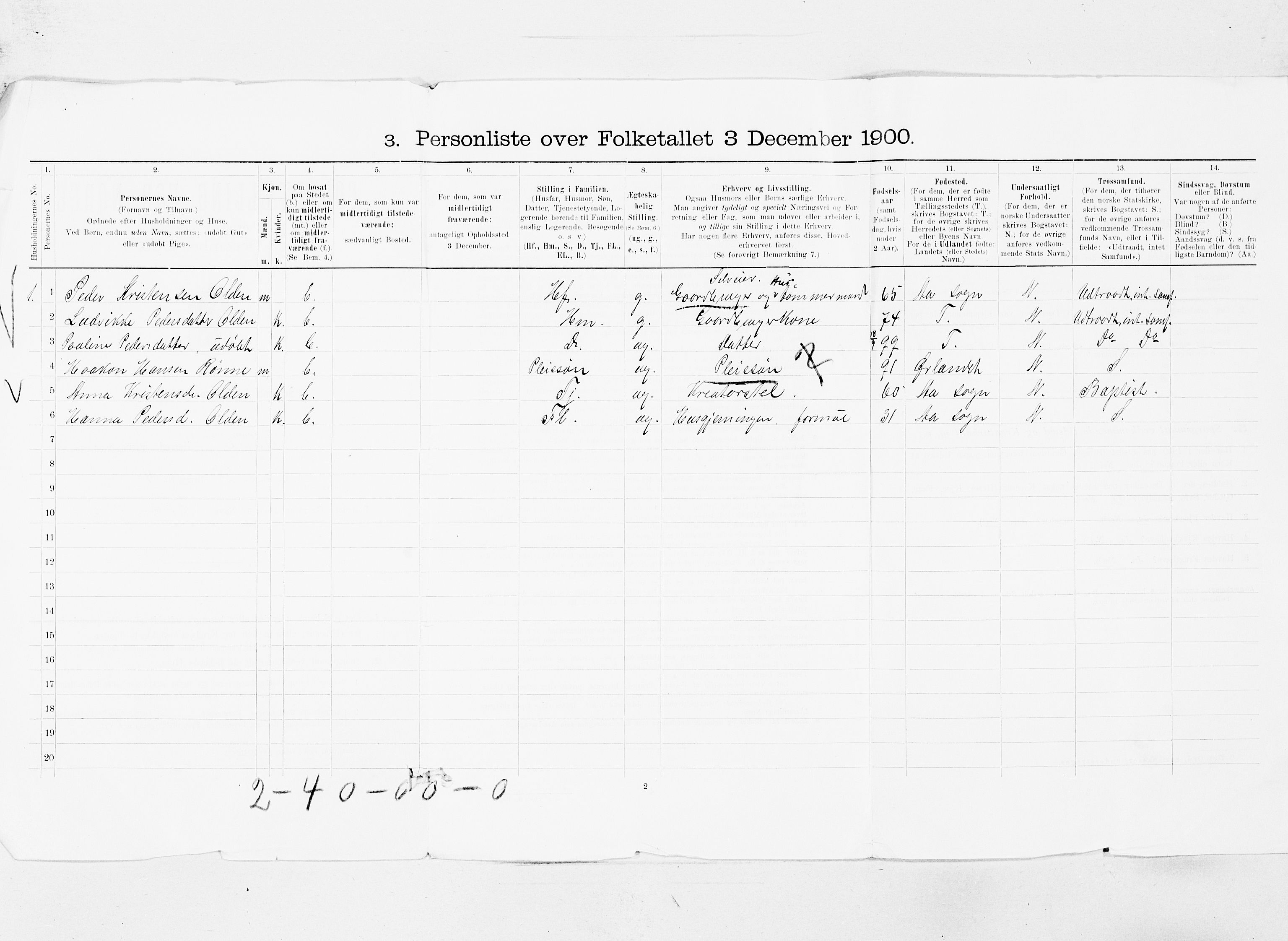 SAT, 1900 census for Jøssund, 1900, p. 15