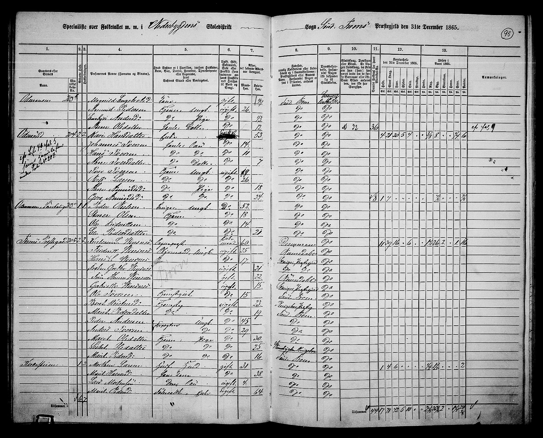 RA, 1865 census for Sør-Fron, 1865, p. 76