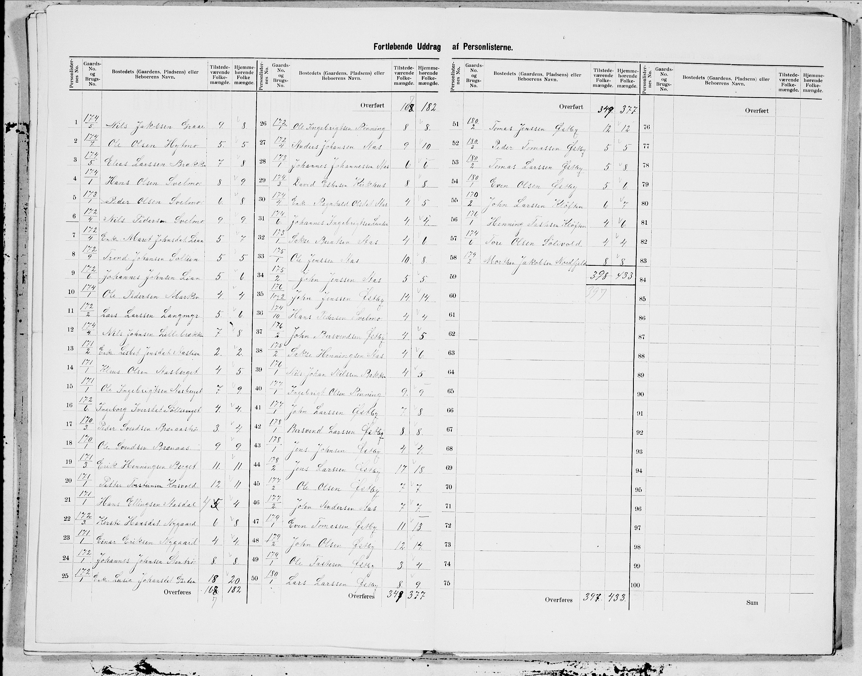 SAT, 1900 census for Selbu, 1900, p. 35