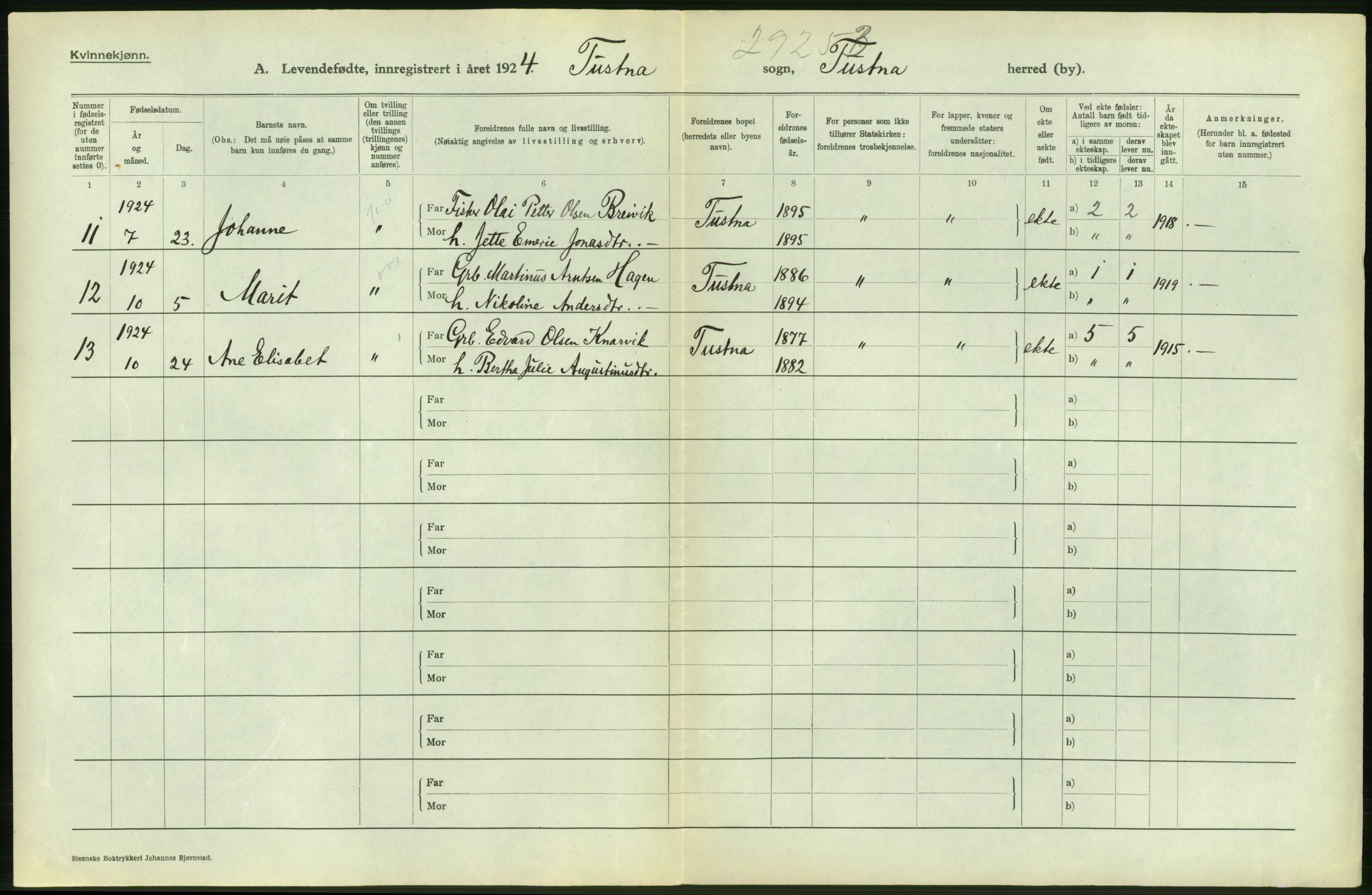Statistisk sentralbyrå, Sosiodemografiske emner, Befolkning, AV/RA-S-2228/D/Df/Dfc/Dfcd/L0032: Møre fylke: Levendefødte menn og kvinner. Bygder., 1924, p. 8