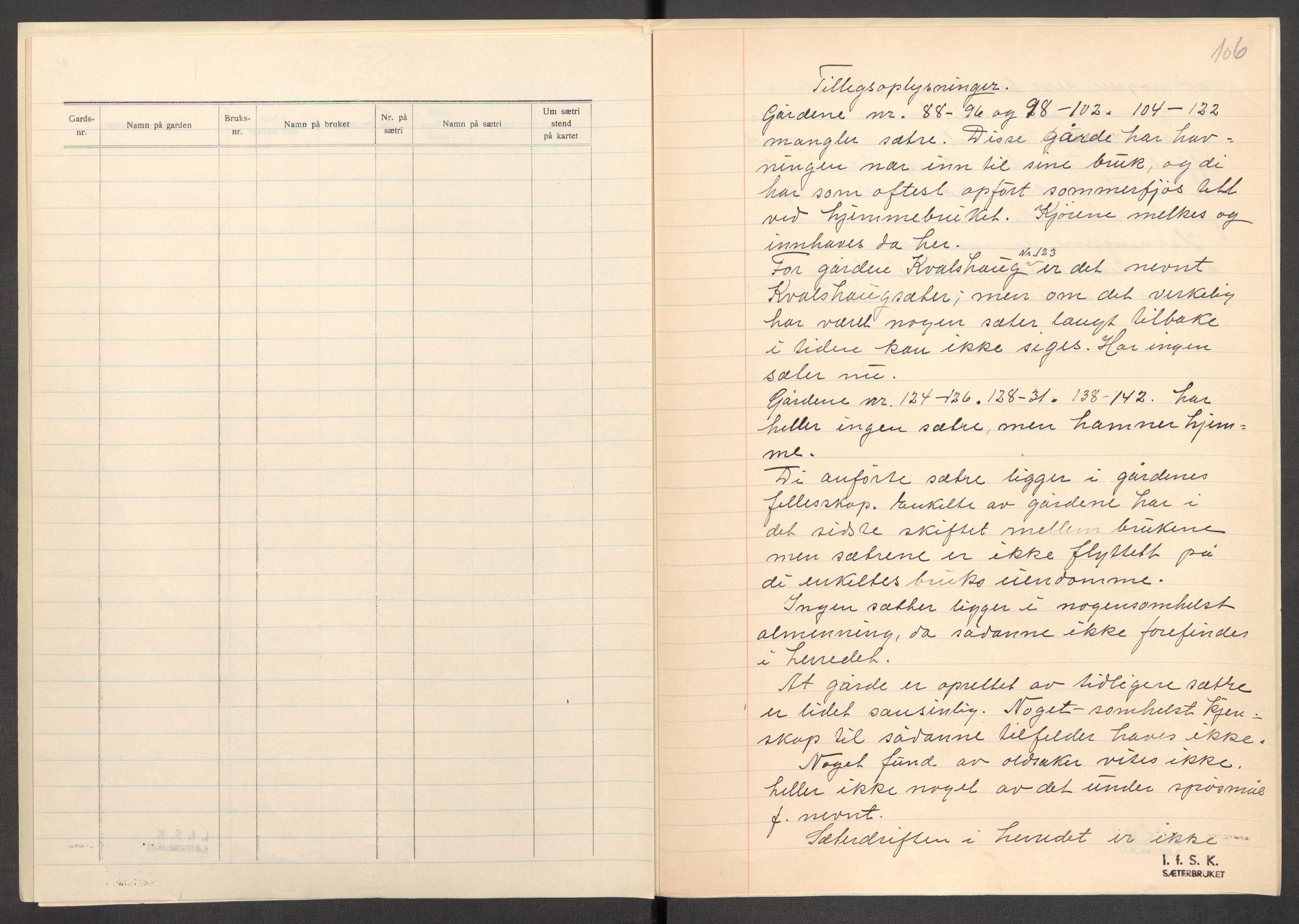 Instituttet for sammenlignende kulturforskning, AV/RA-PA-0424/F/Fc/L0013/0001: Eske B13: / Møre og Romsdal (perm XXXV), 1933-1938, p. 106