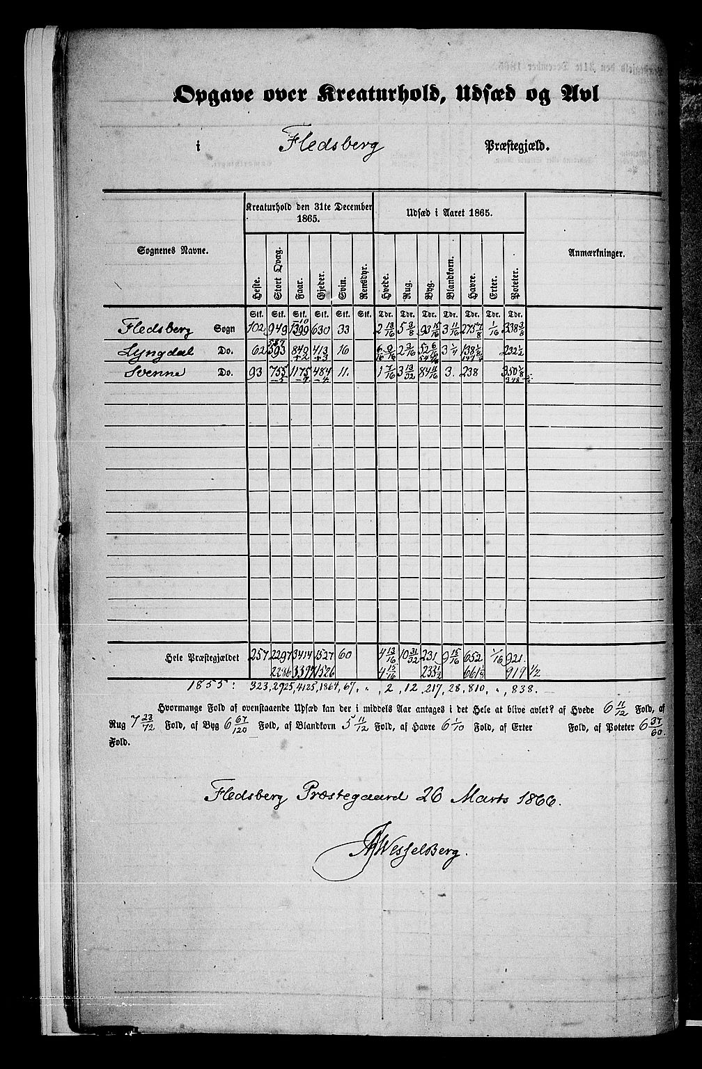 RA, 1865 census for Flesberg, 1865, p. 12