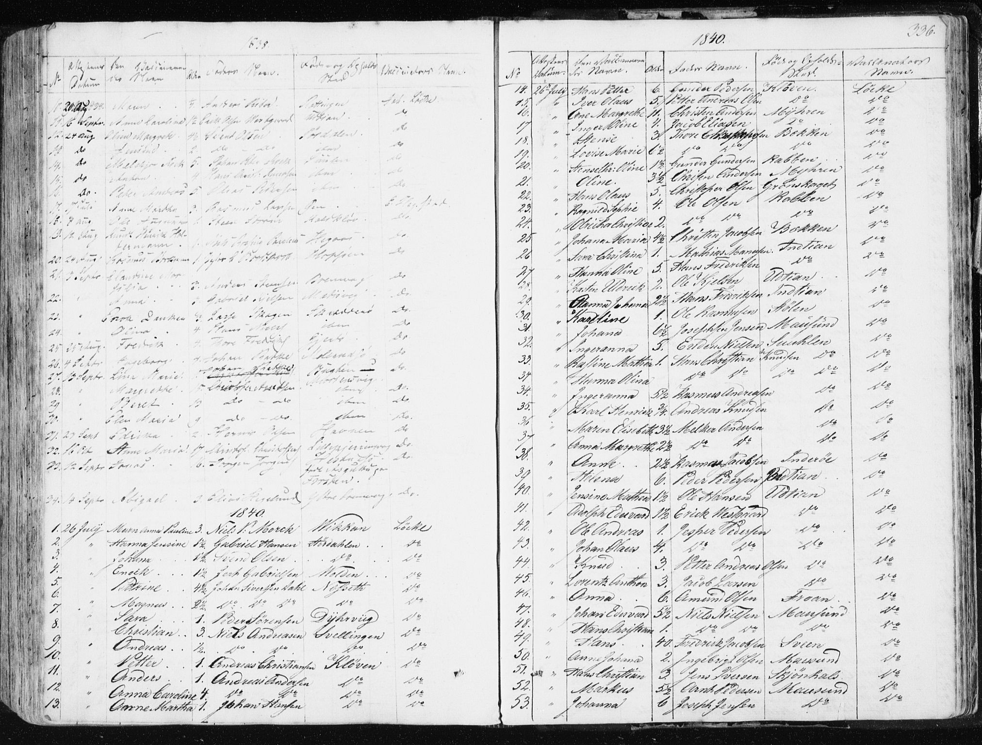 Ministerialprotokoller, klokkerbøker og fødselsregistre - Sør-Trøndelag, SAT/A-1456/634/L0528: Parish register (official) no. 634A04, 1827-1842, p. 336