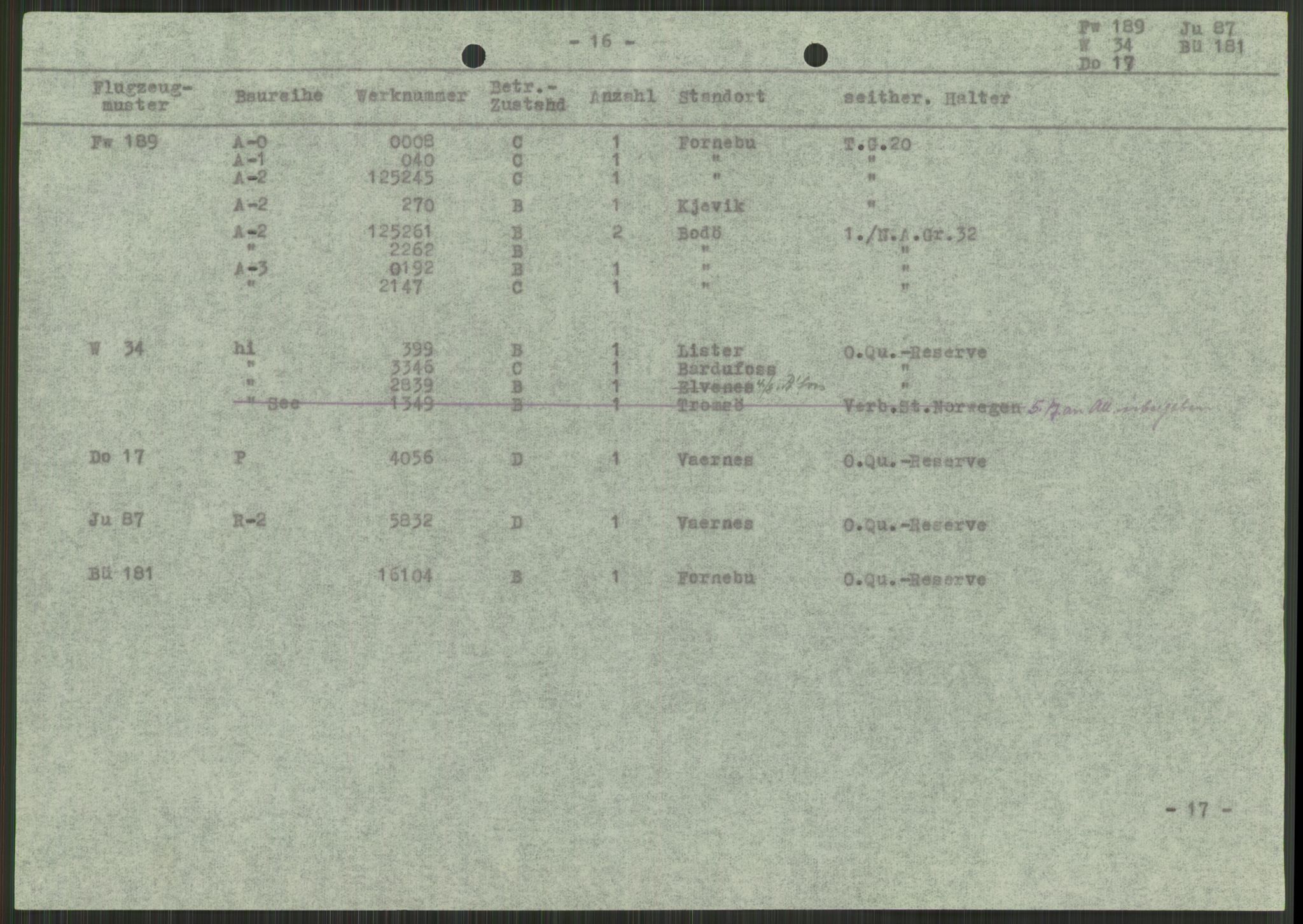 Deutscher Oberbefehlshaber Norwegen (DOBN), AV/RA-RAFA-2197/D/Di/L0066: AOK 20/WBN-DOBN Luftwaffe/Komm G. d.Dt.Lw. in Norwegen, 1945, p. 67