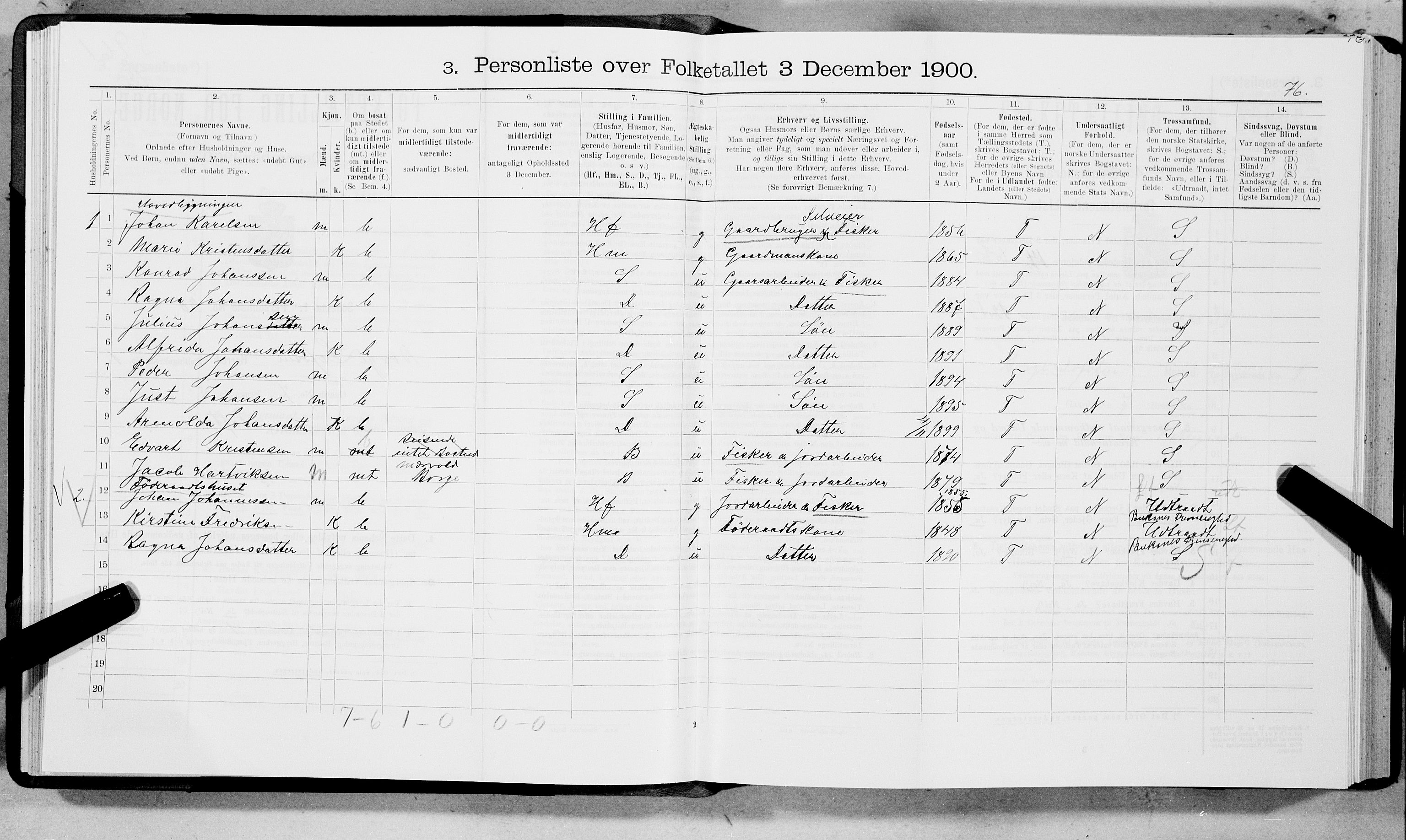 SAT, 1900 census for Borge, 1900, p. 105