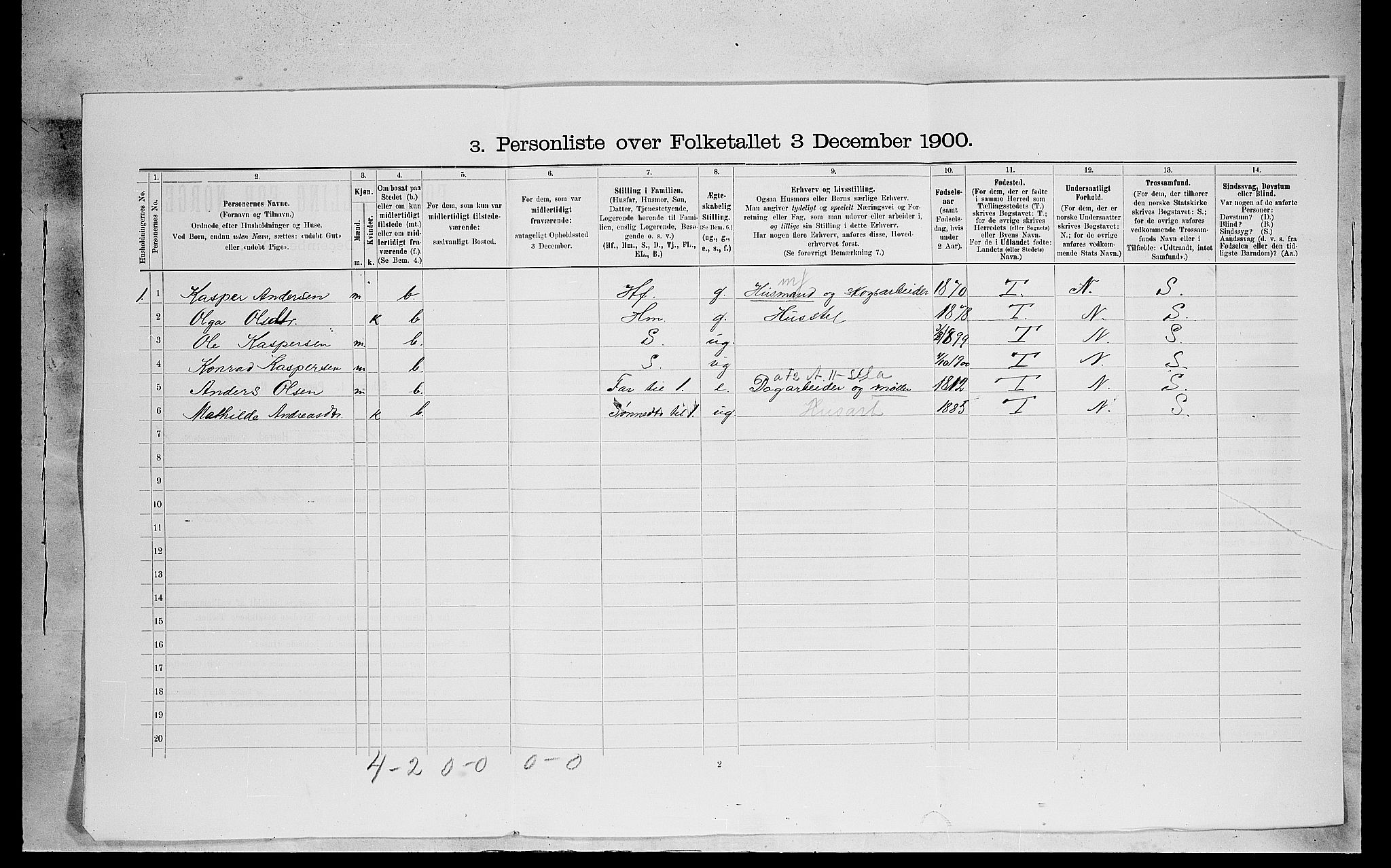 SAH, 1900 census for Eidskog, 1900, p. 188