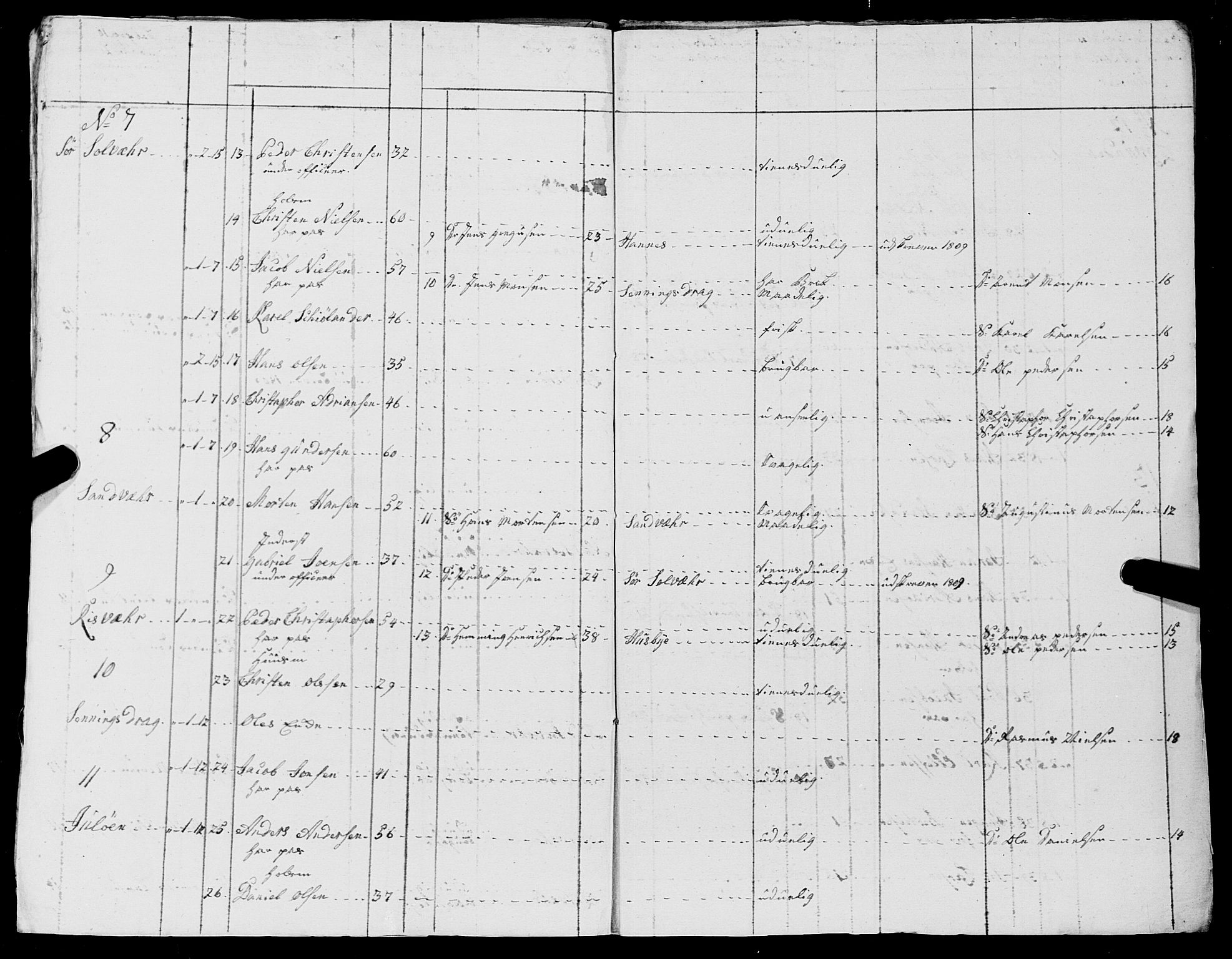 Fylkesmannen i Nordland, AV/SAT-A-0499/1.1/R/Ra/L0015/0002: -- / Innrulleringsmanntall for Lurøy og Træna, 1809-1835, p. 58