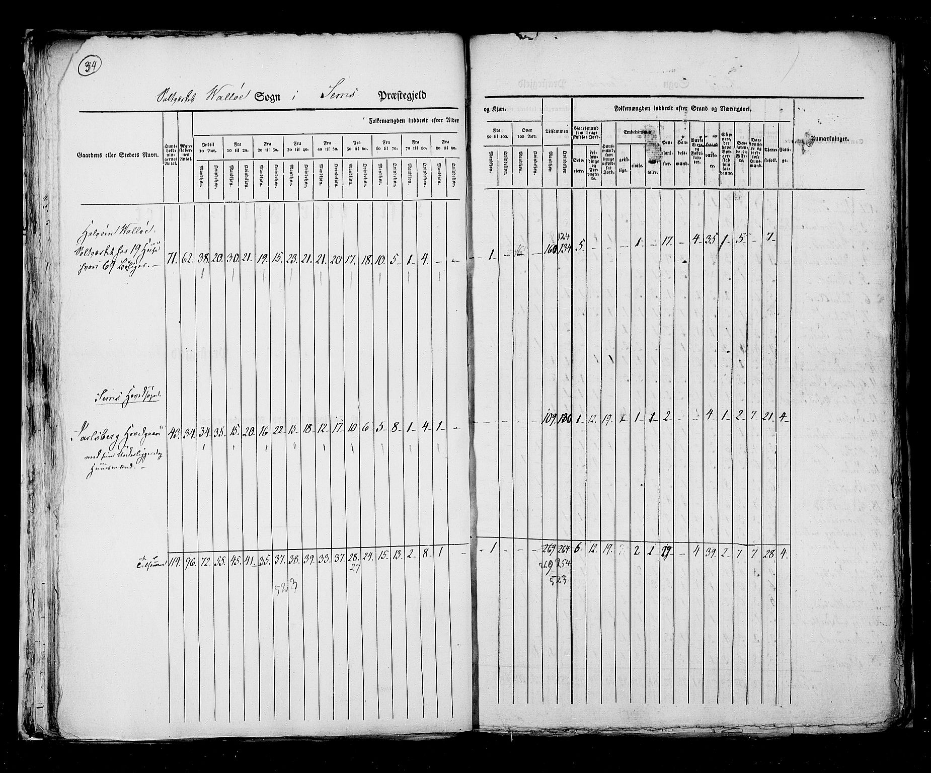 RA, Census 1825, vol. 8: Jarlsberg og Larvik amt, 1825, p. 34