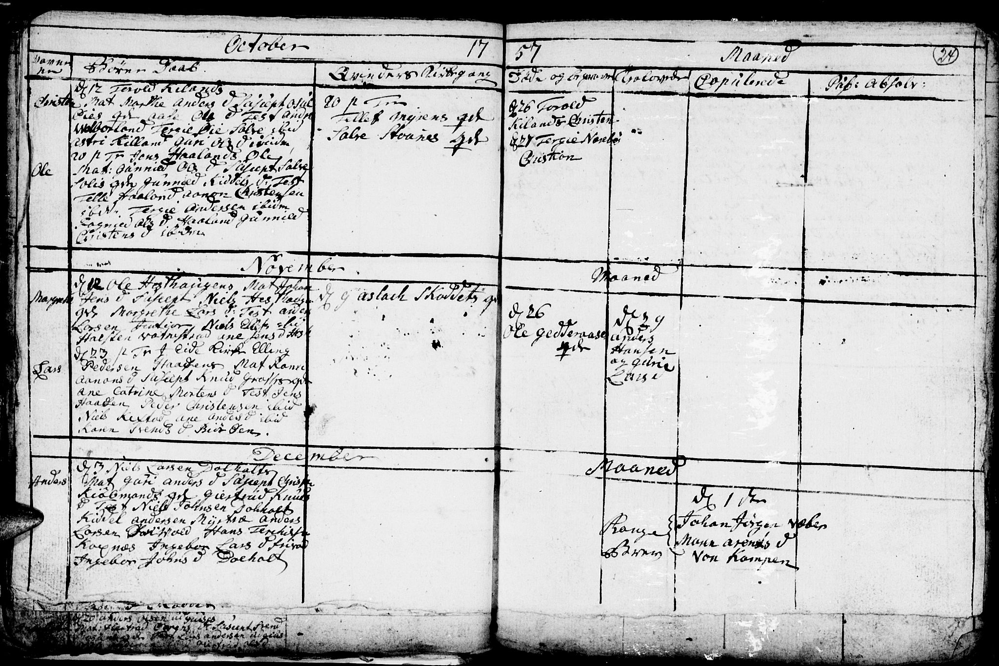 Hommedal sokneprestkontor, AV/SAK-1111-0023/F/Fb/Fbb/L0001: Parish register (copy) no. B 1, 1753-1791, p. 24