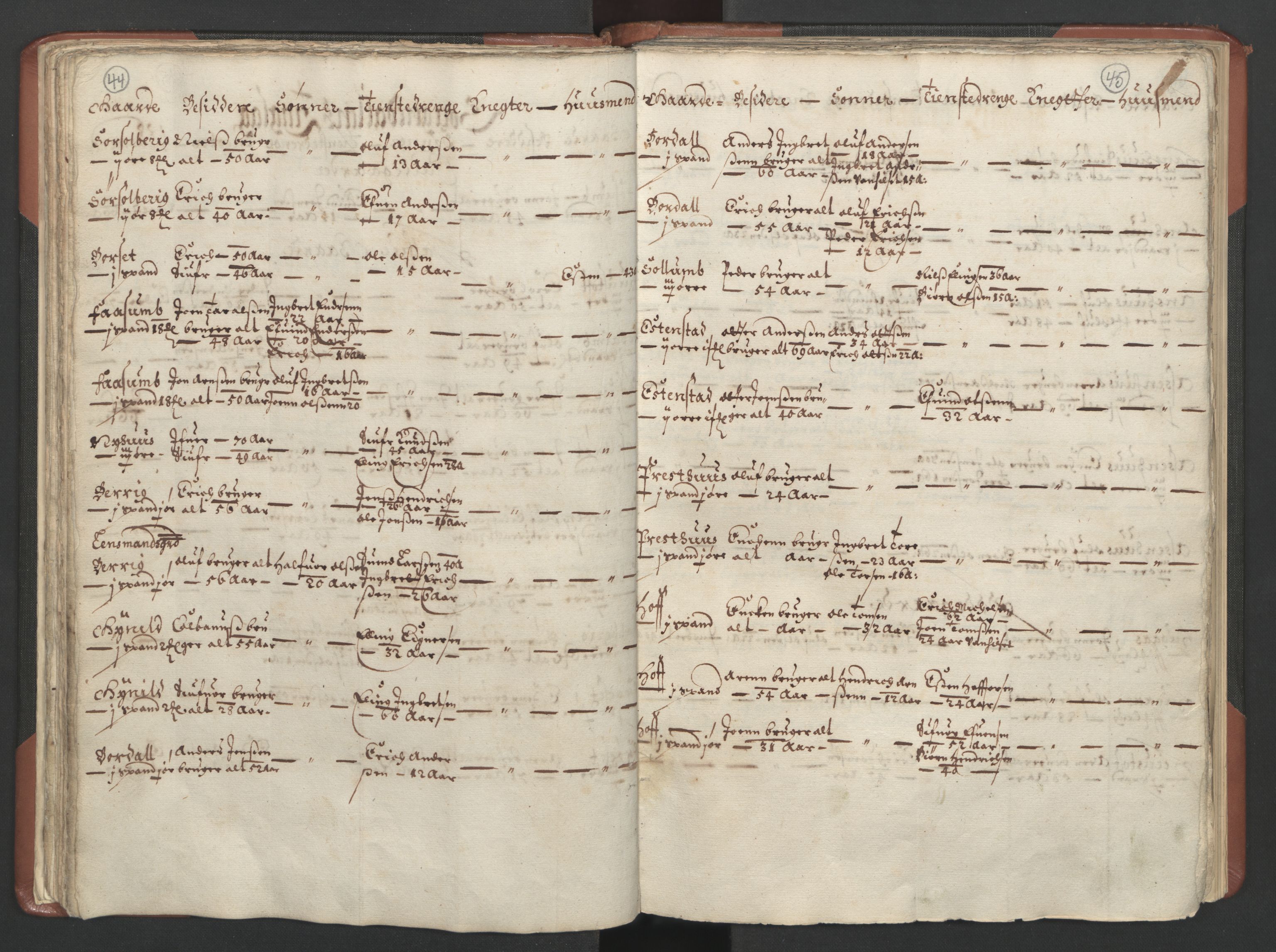 RA, Bailiff's Census 1664-1666, no. 18: Gauldal fogderi, Strinda fogderi and Orkdal fogderi, 1664, p. 44-45