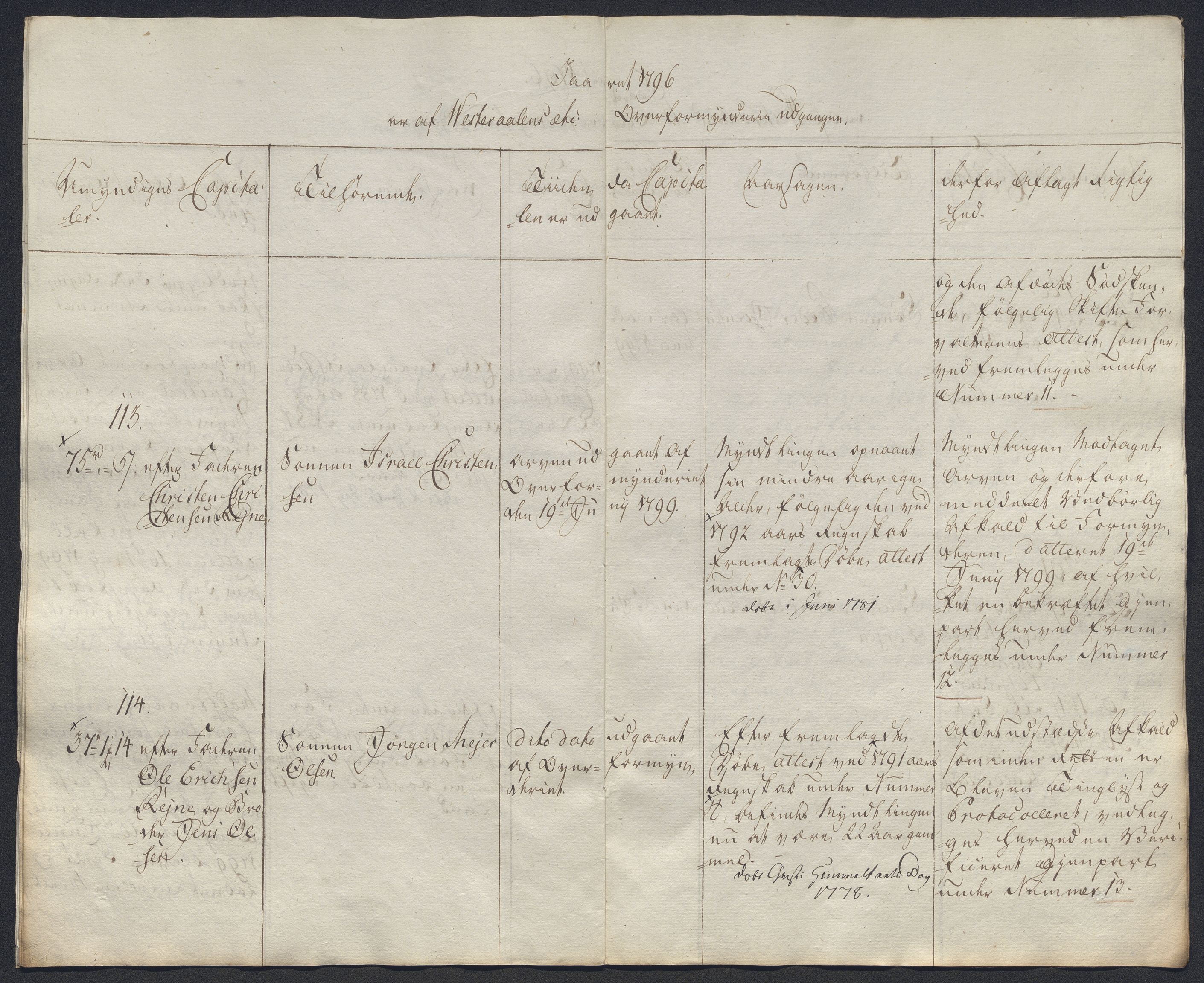 Danske Kanselli 1800-1814, AV/RA-EA-3024/K/Kk/Kkb8/L0020: Lofoten sorenskriveri, 1796-1803, p. 8