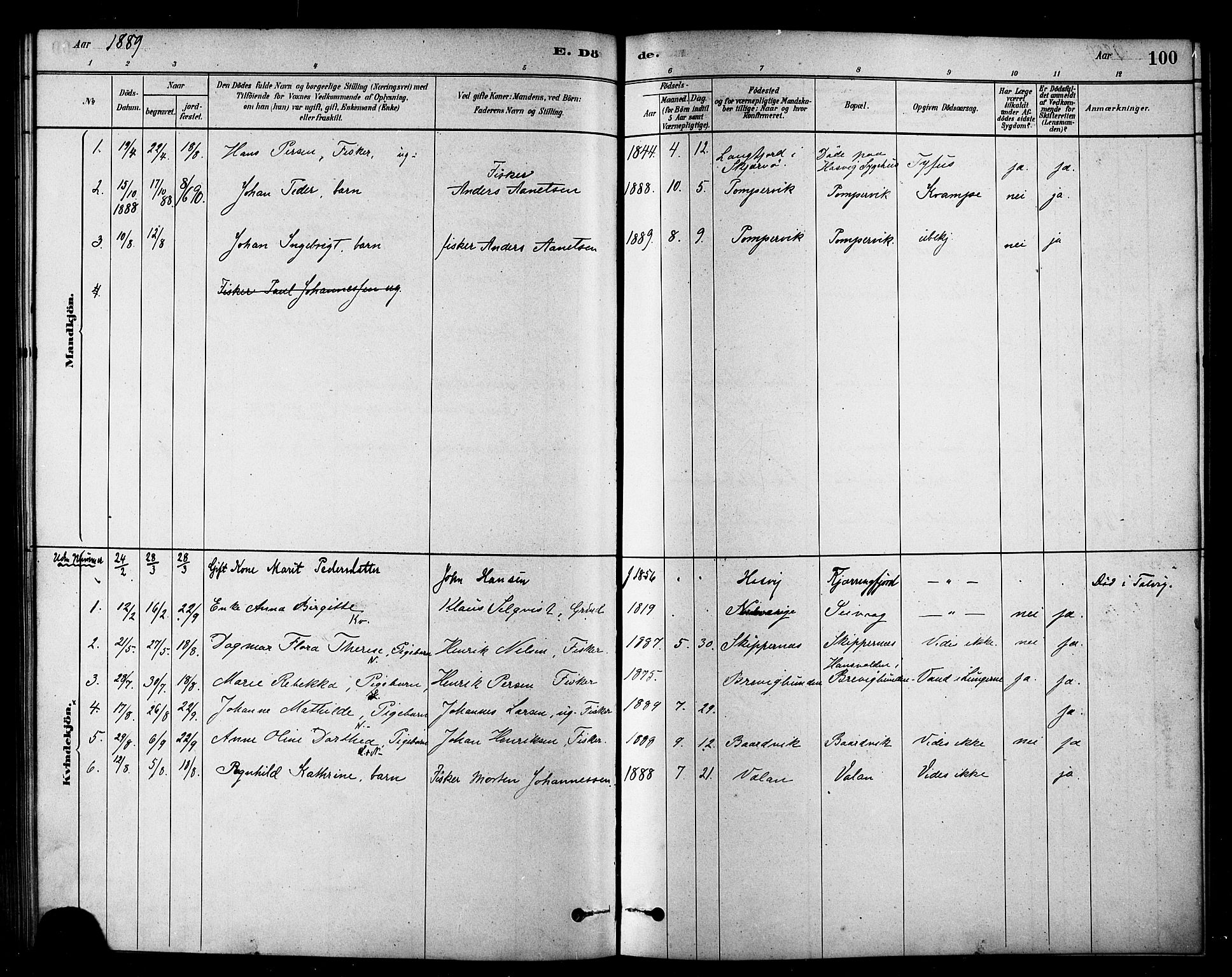 Loppa sokneprestkontor, SATØ/S-1339/H/Ha/L0007kirke: Parish register (official) no. 7, 1879-1889, p. 100