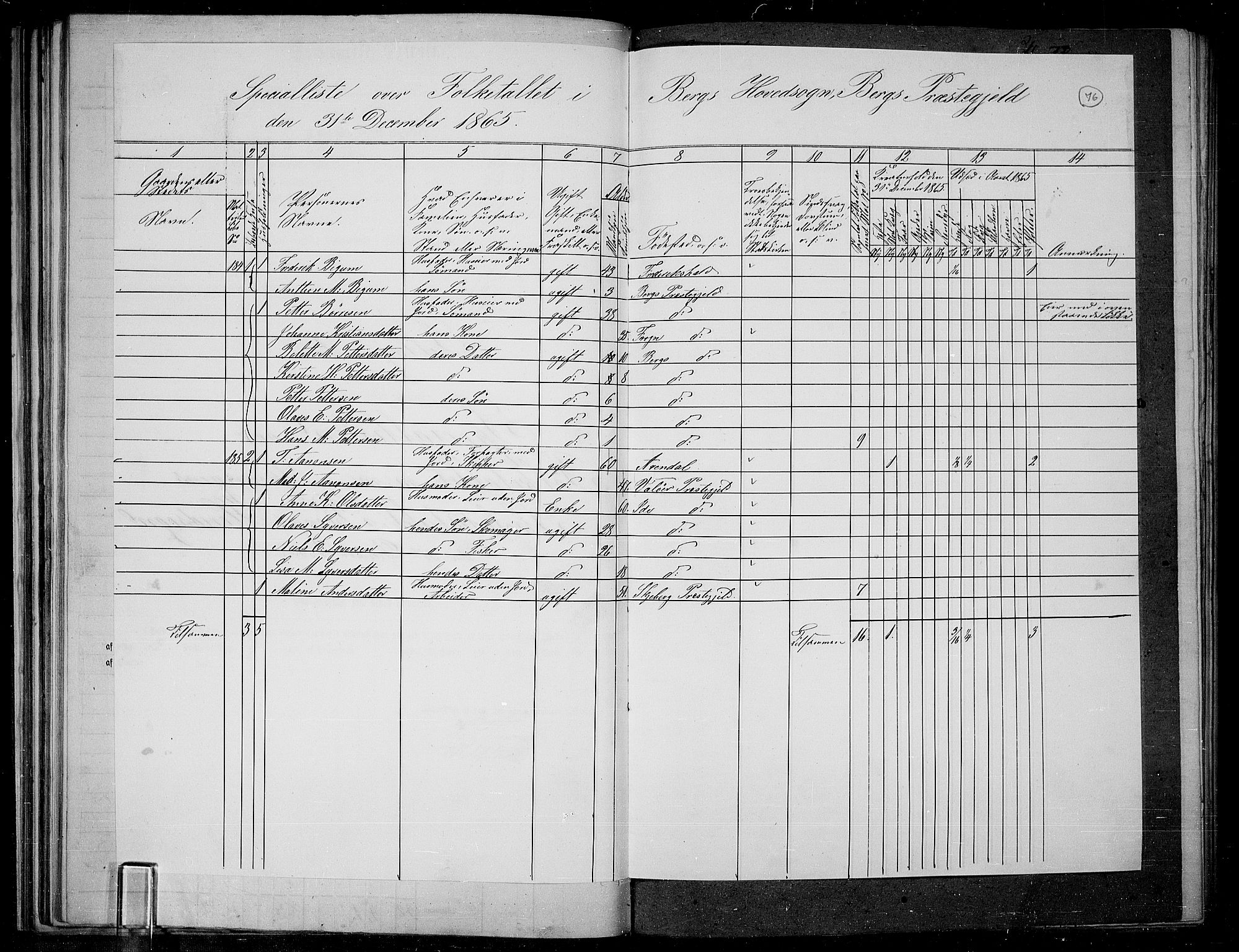 RA, 1865 census for Berg, 1865, p. 69