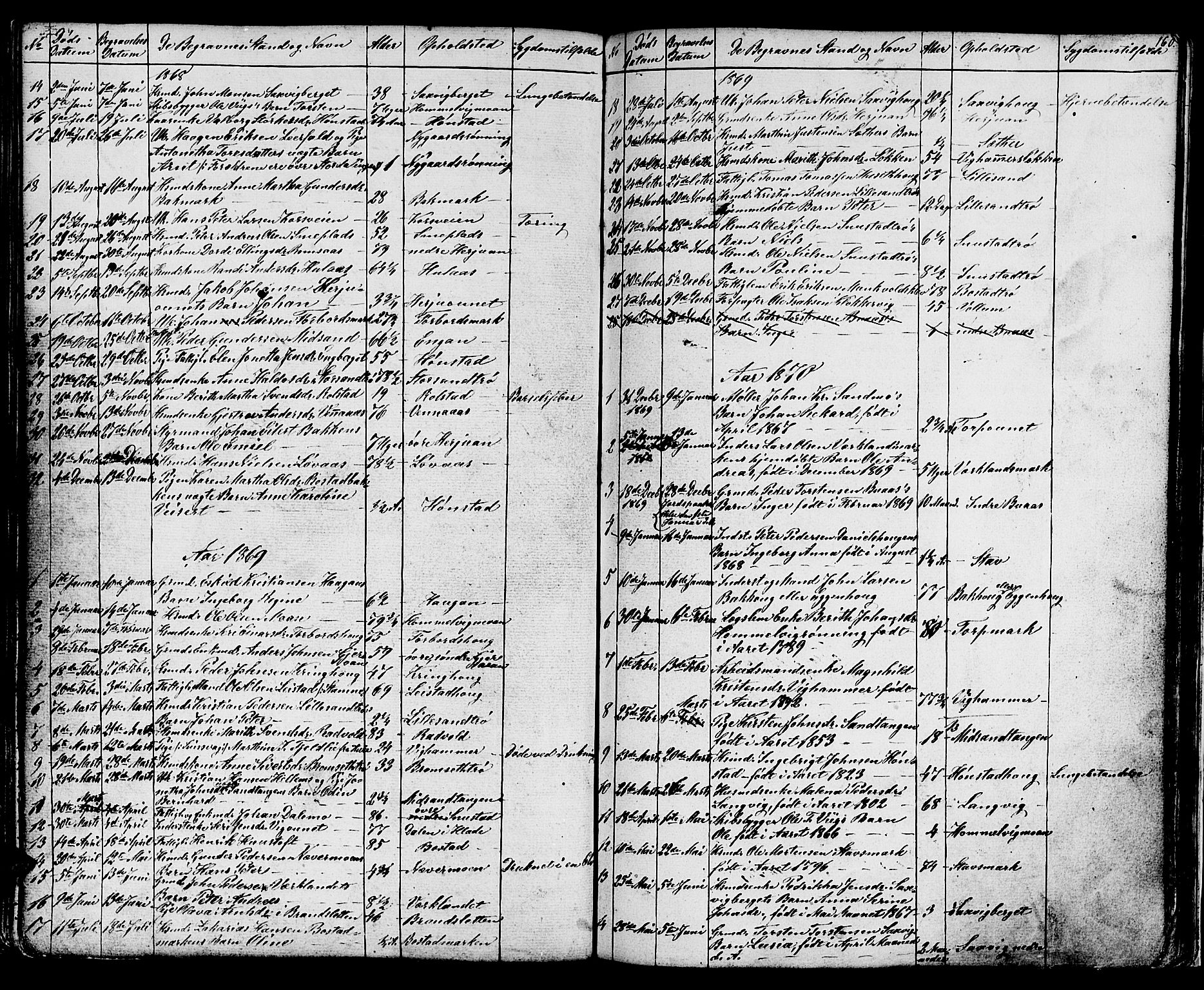 Ministerialprotokoller, klokkerbøker og fødselsregistre - Sør-Trøndelag, SAT/A-1456/616/L0422: Parish register (copy) no. 616C05, 1850-1888, p. 160