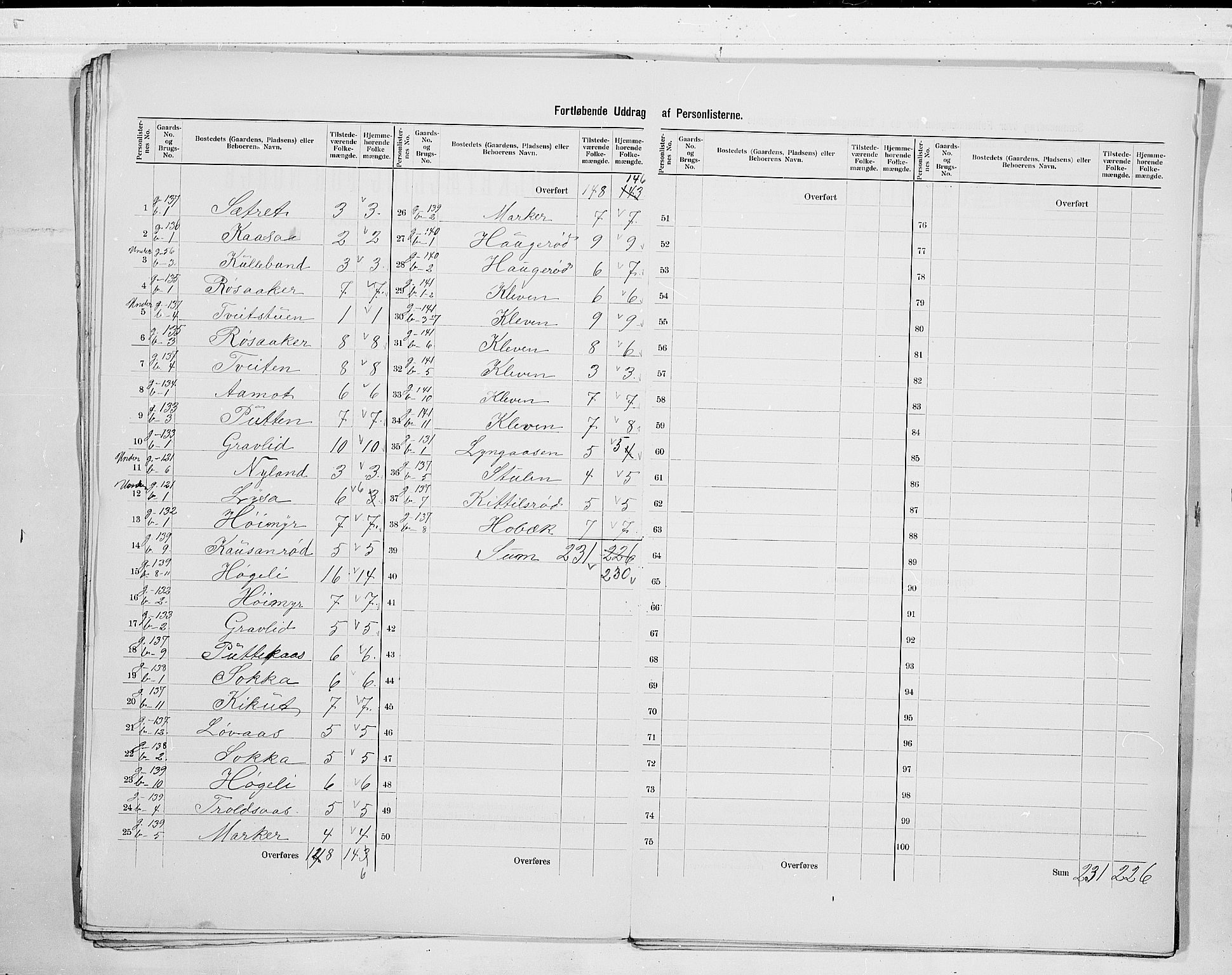 SAKO, 1900 census for Gjerpen, 1900, p. 19