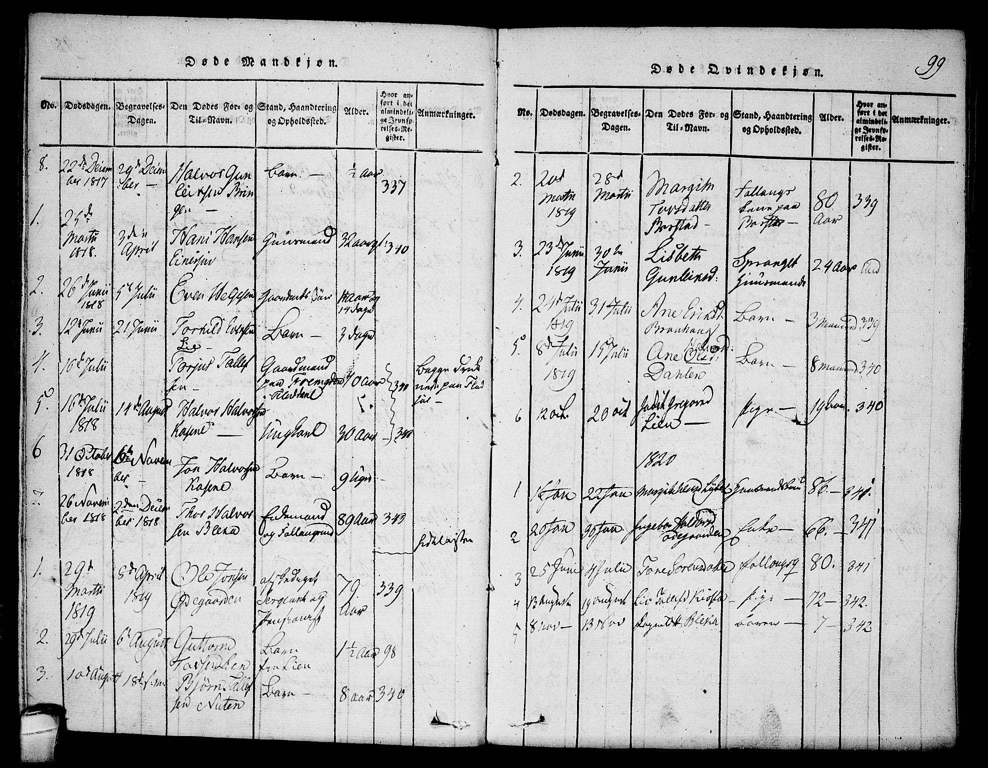 Seljord kirkebøker, SAKO/A-20/F/Fb/L0001: Parish register (official) no. II 1, 1815-1831, p. 99